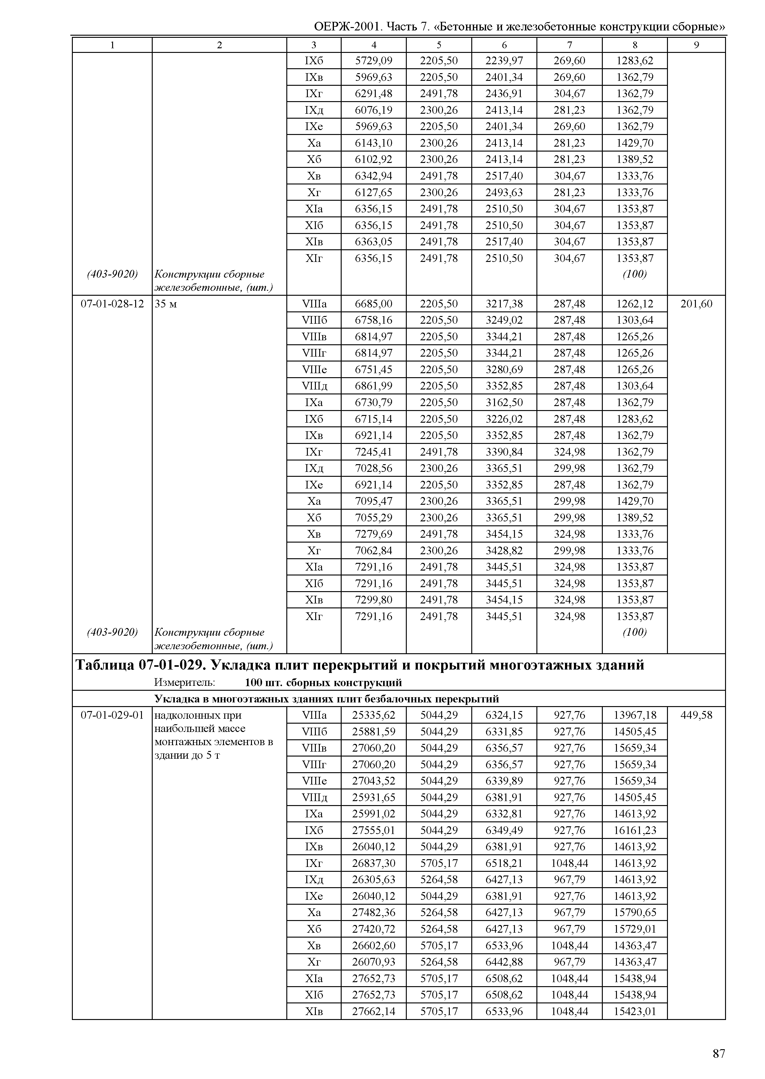 ОЕРЖ 81-02-07-2001