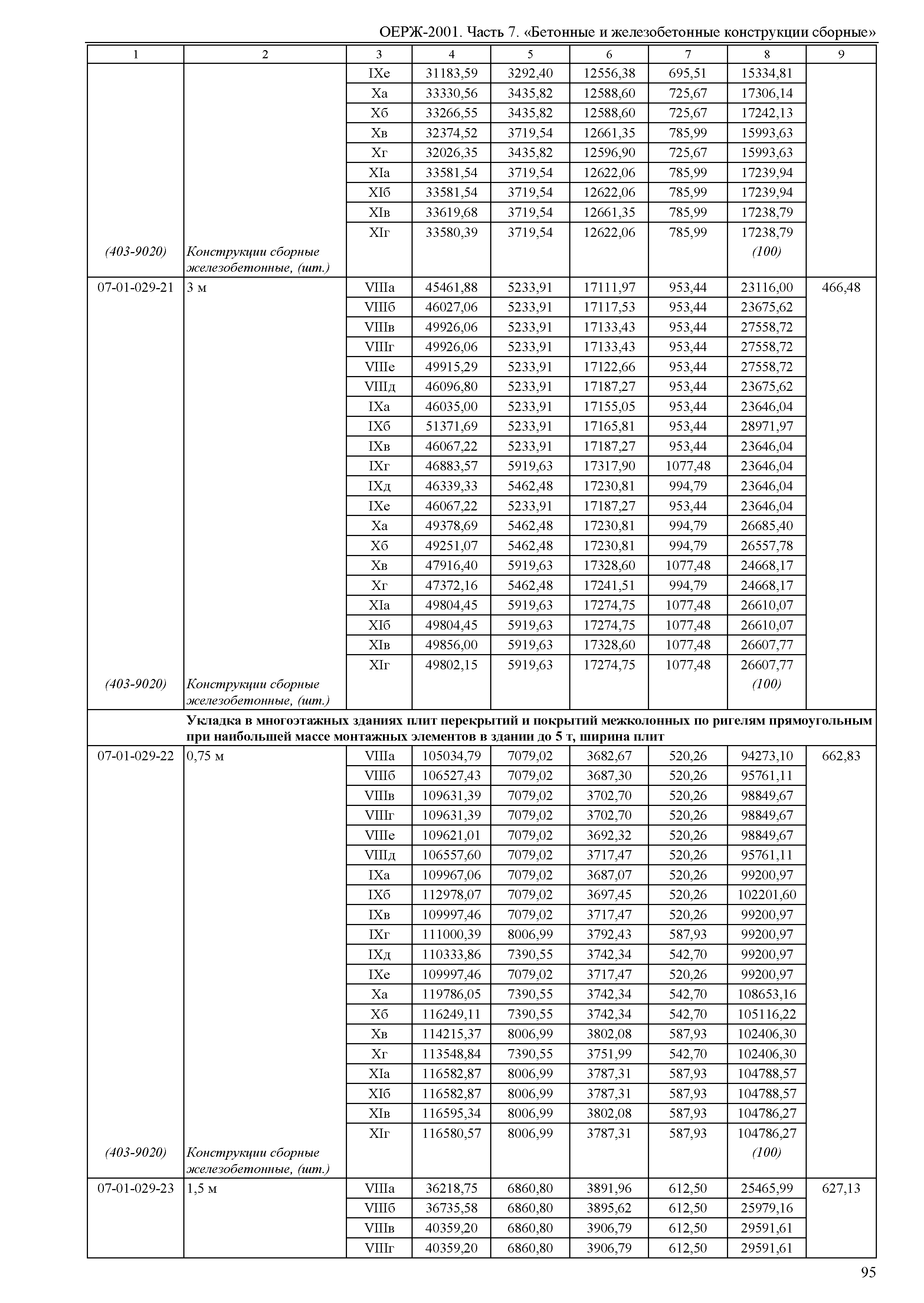 ОЕРЖ 81-02-07-2001