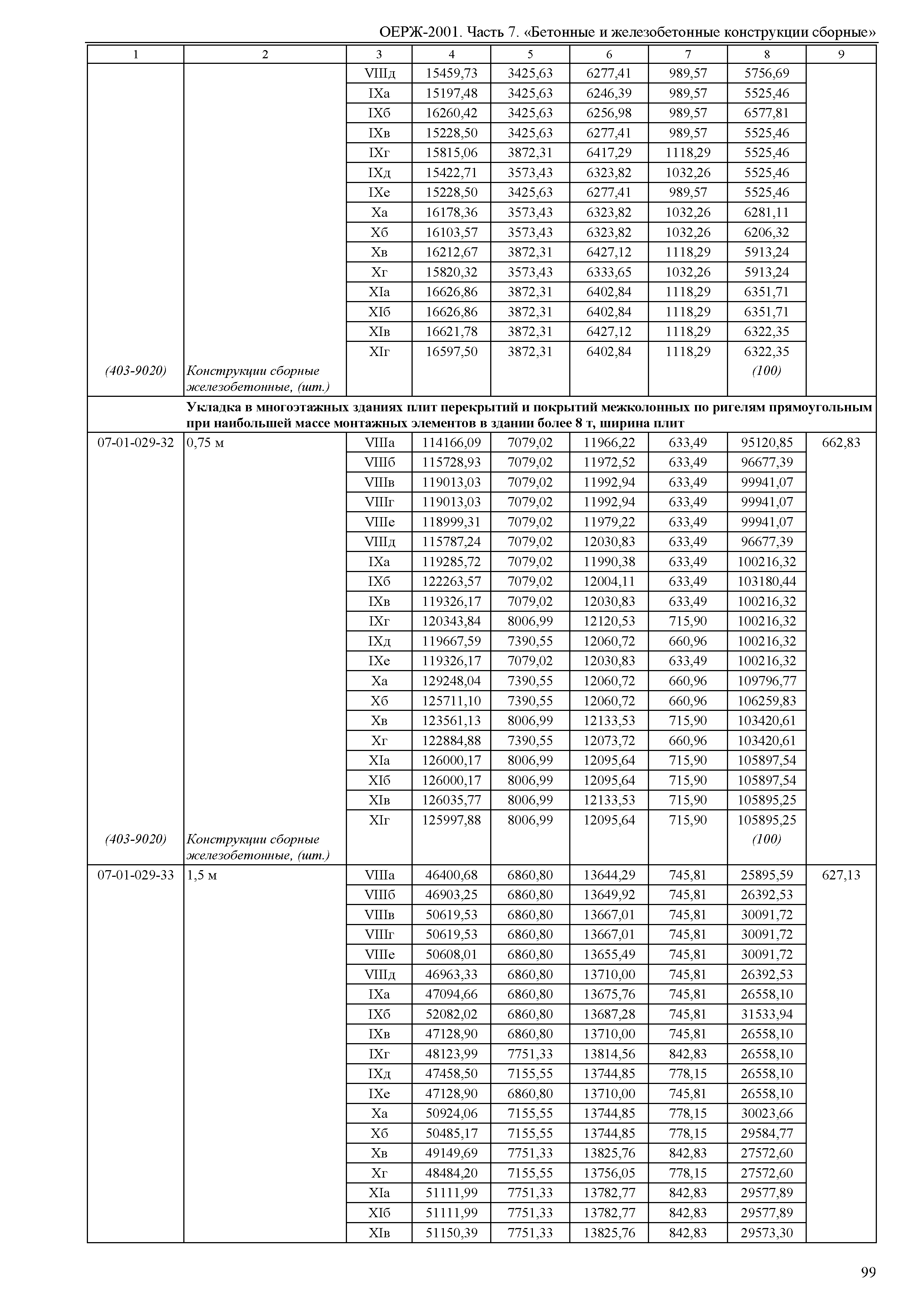 ОЕРЖ 81-02-07-2001