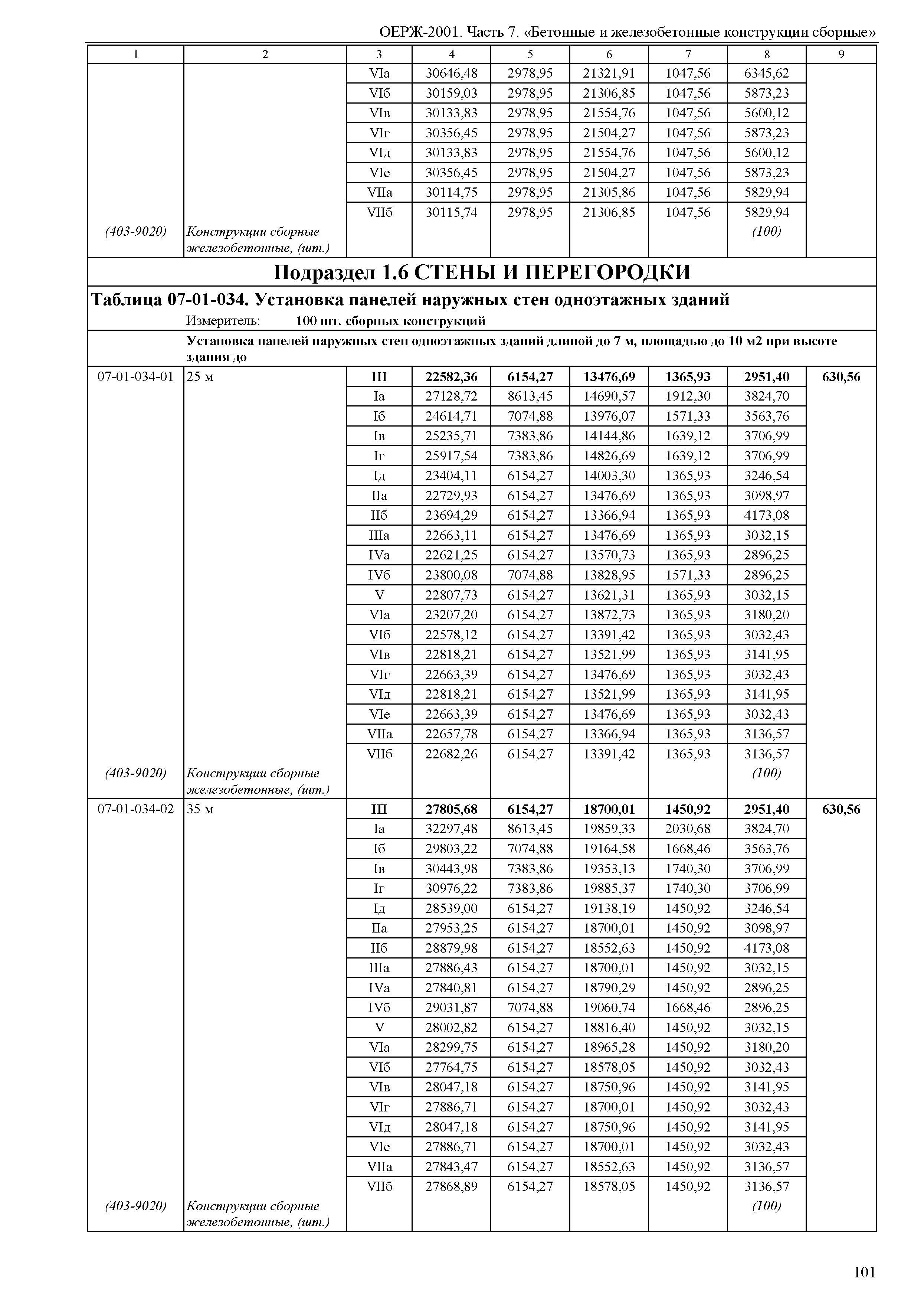 ОЕРЖ 81-02-07-2001