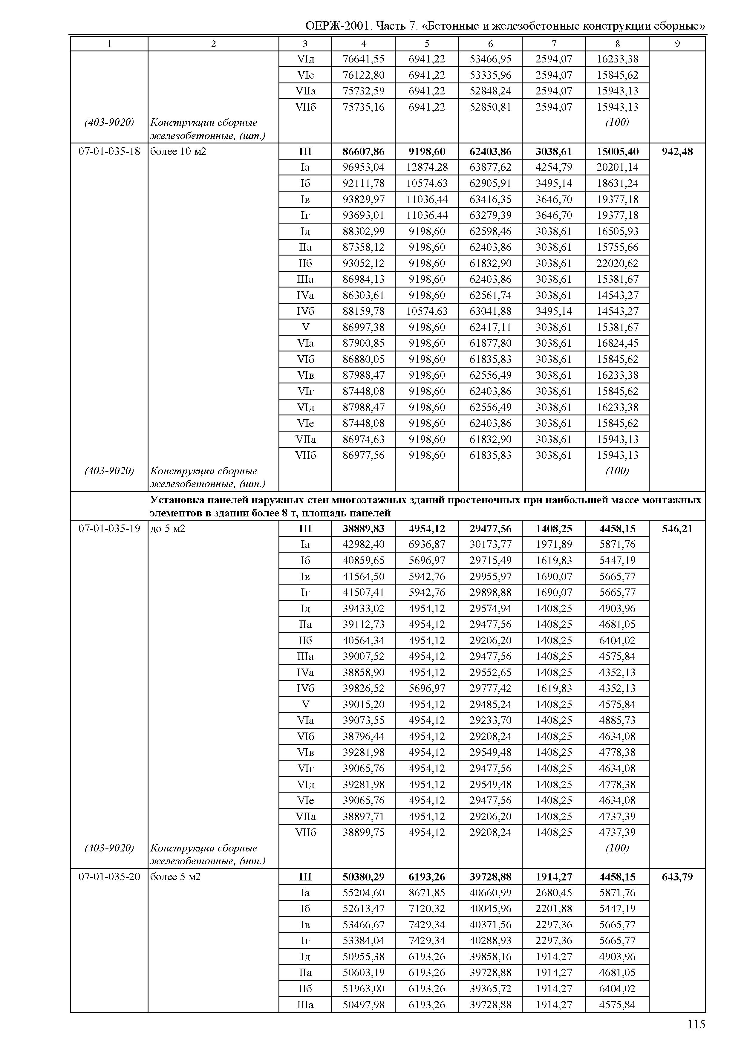 ОЕРЖ 81-02-07-2001