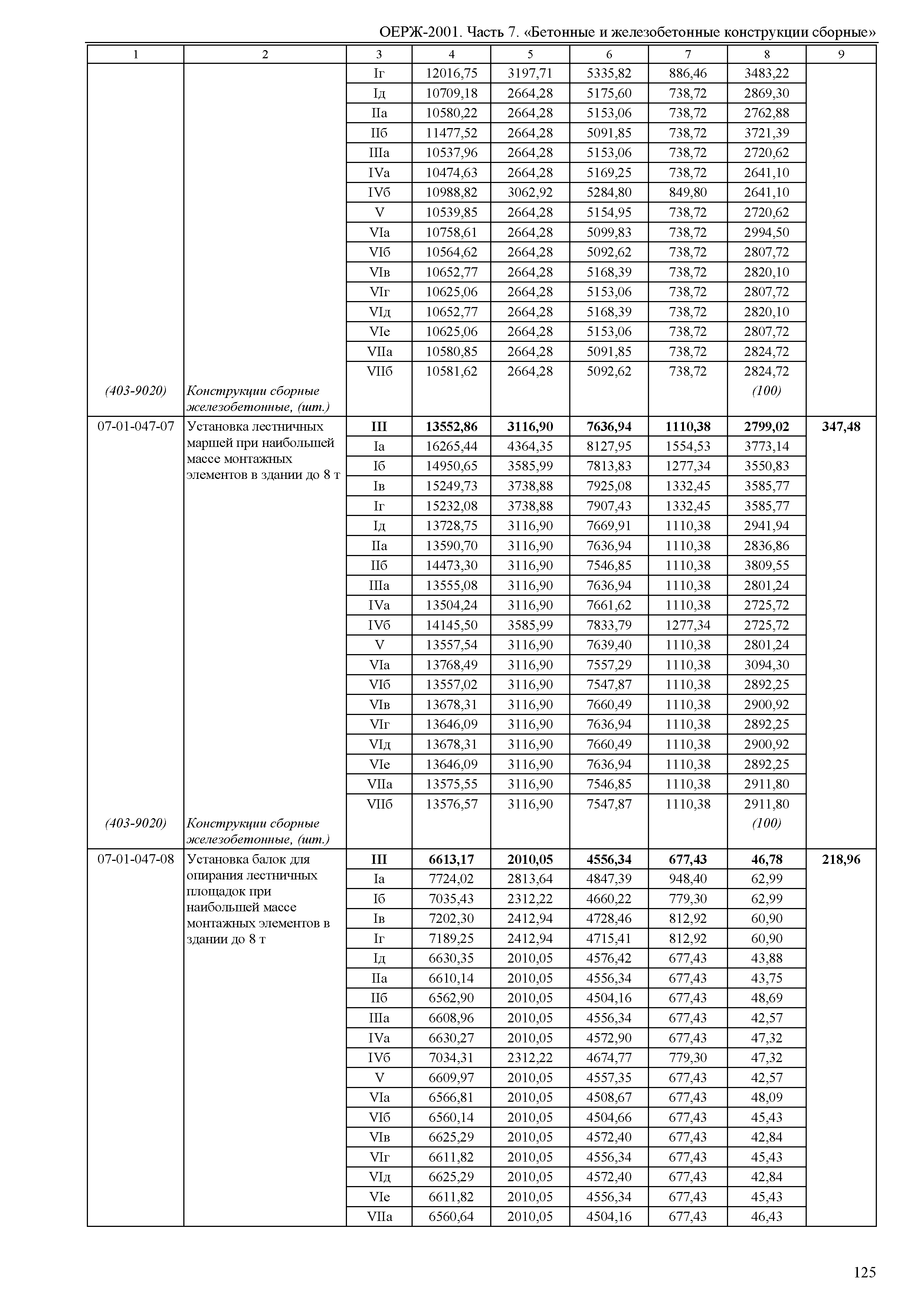 ОЕРЖ 81-02-07-2001