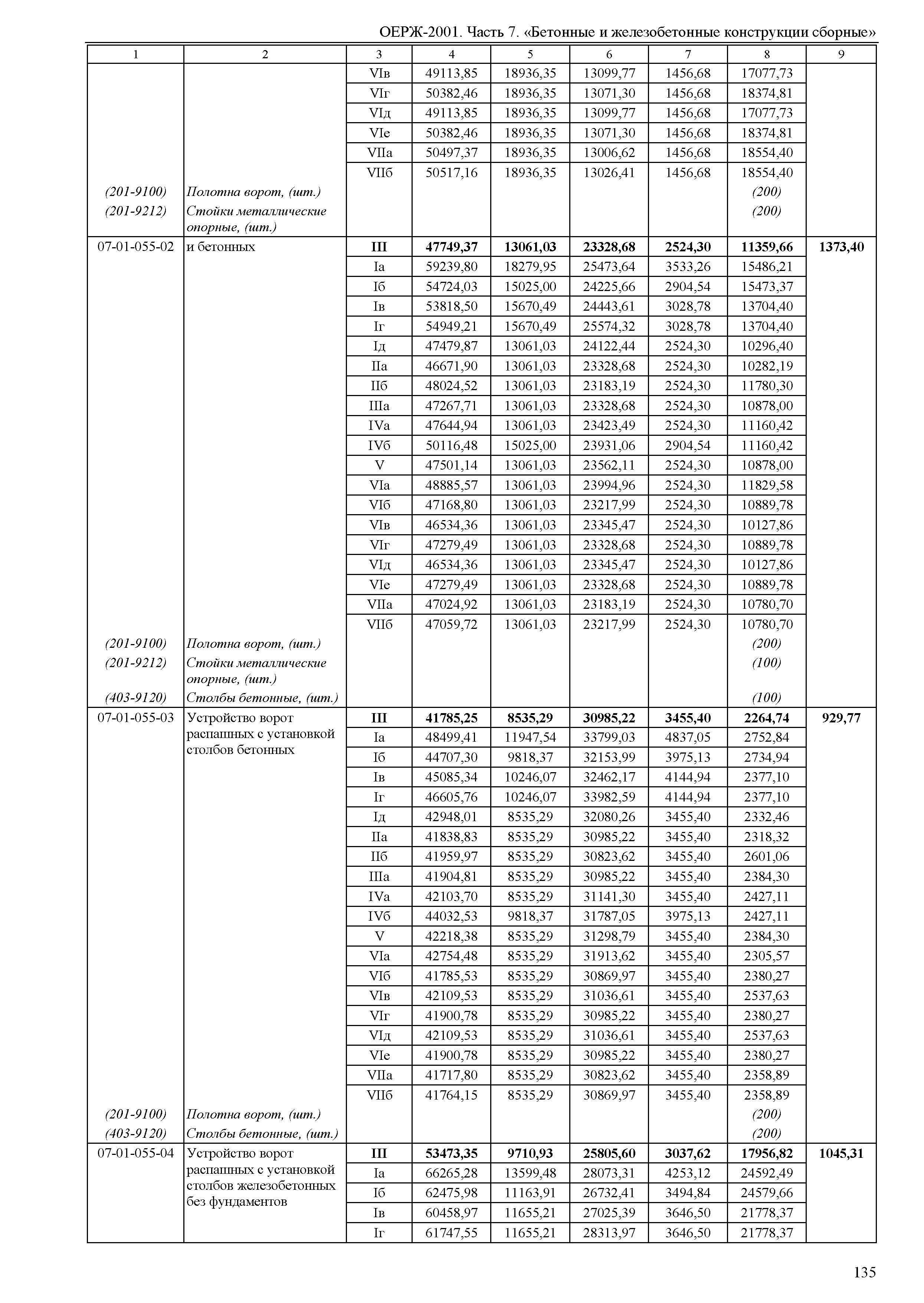 ОЕРЖ 81-02-07-2001