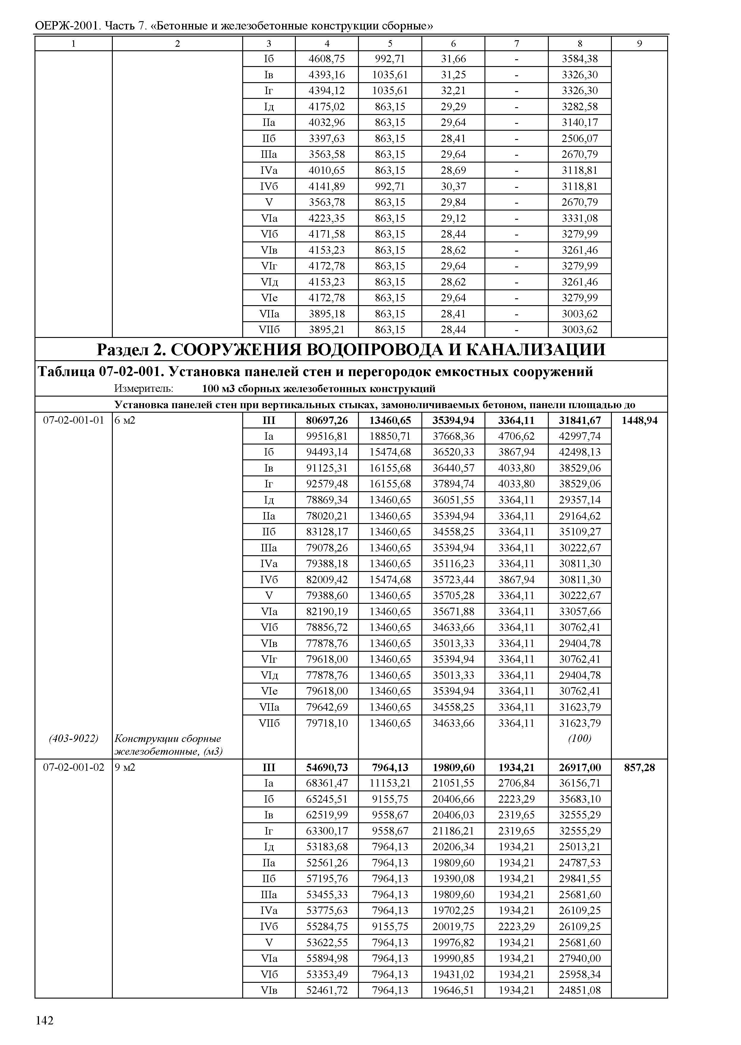 ОЕРЖ 81-02-07-2001