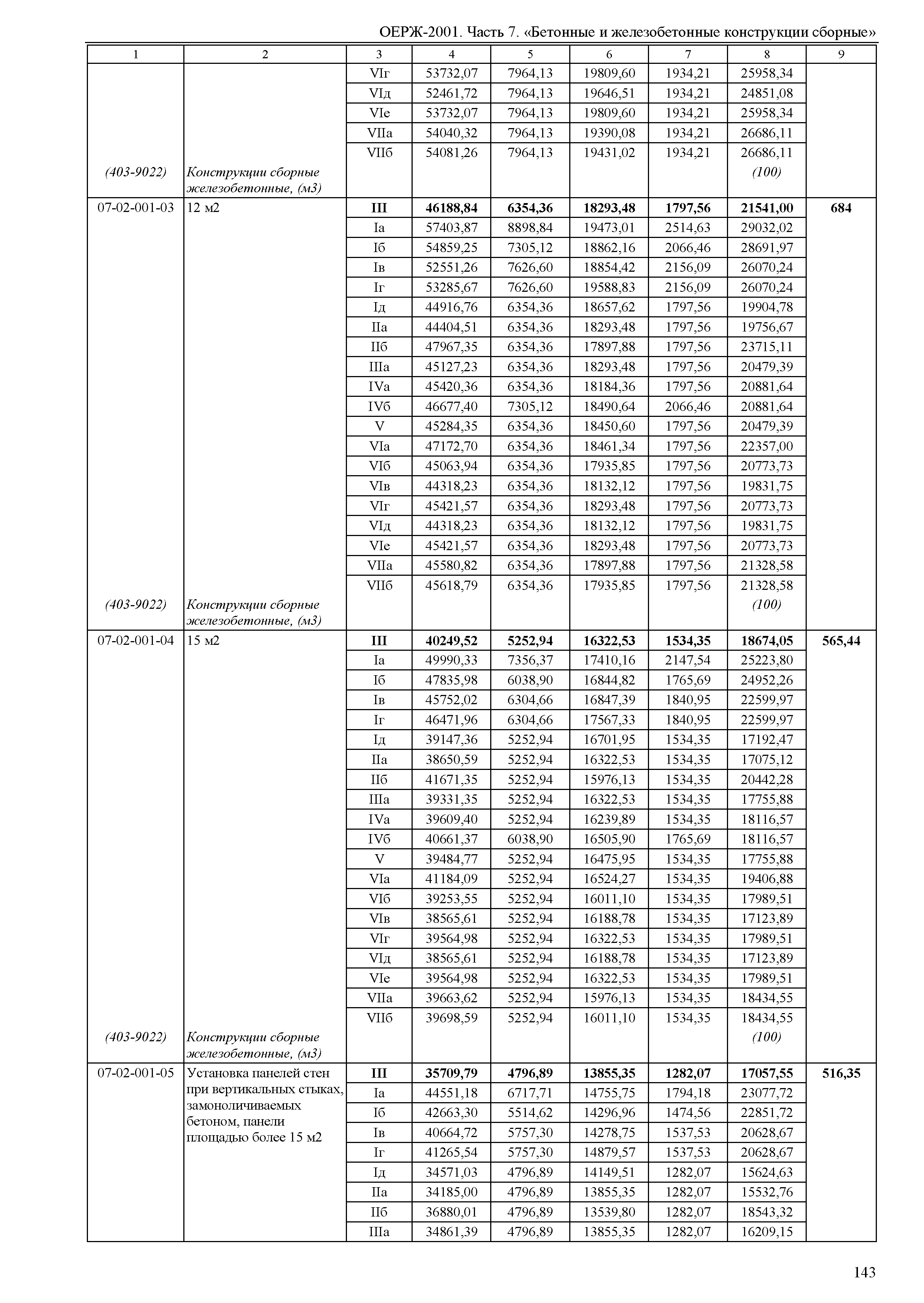 ОЕРЖ 81-02-07-2001