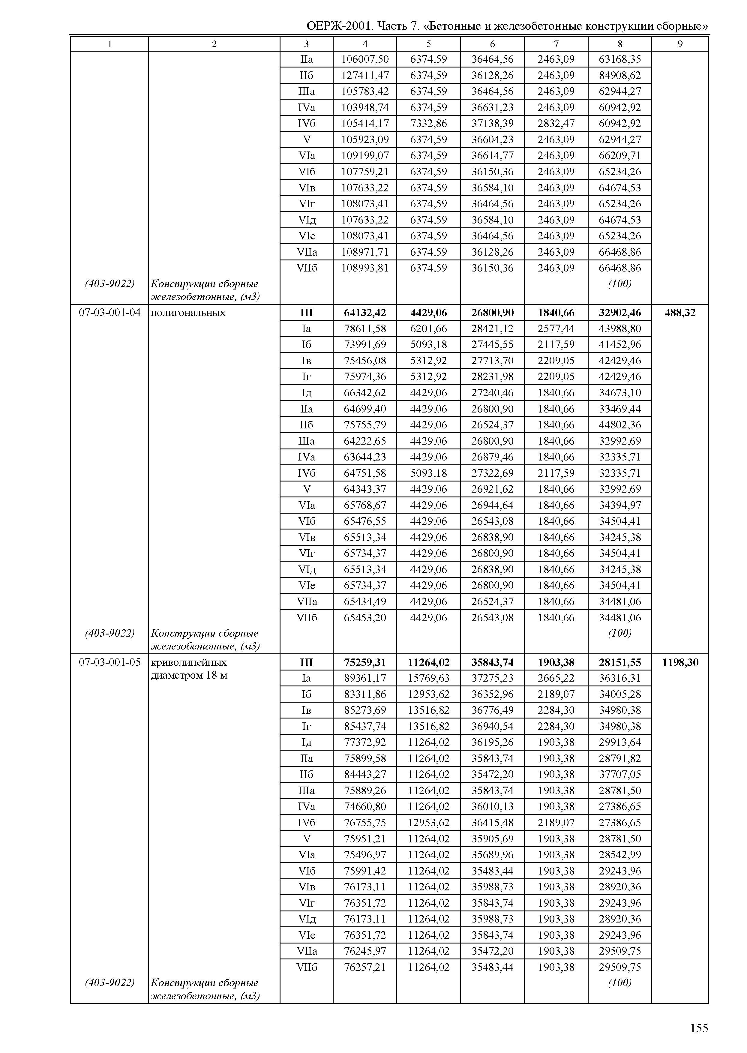 ОЕРЖ 81-02-07-2001