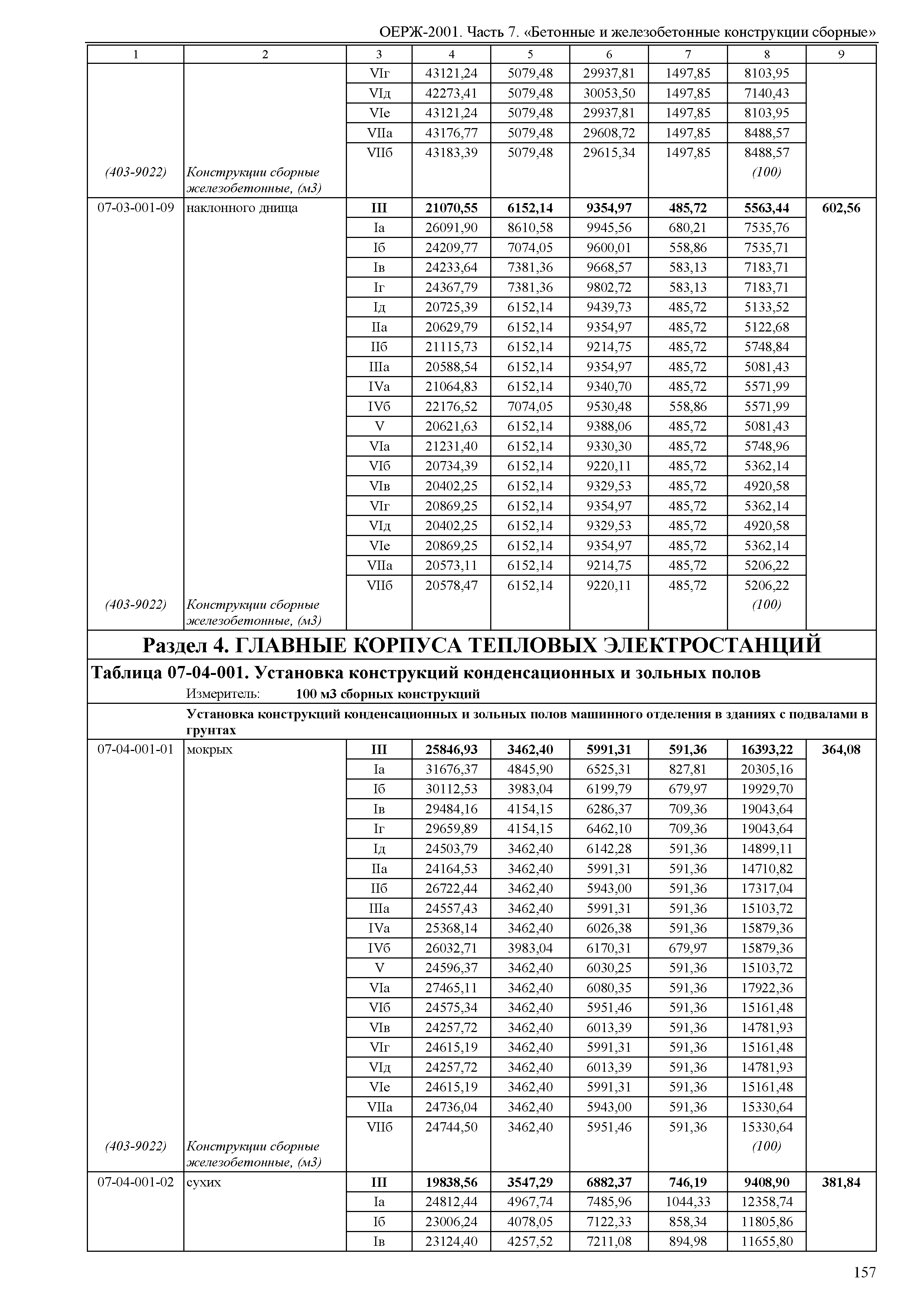 ОЕРЖ 81-02-07-2001