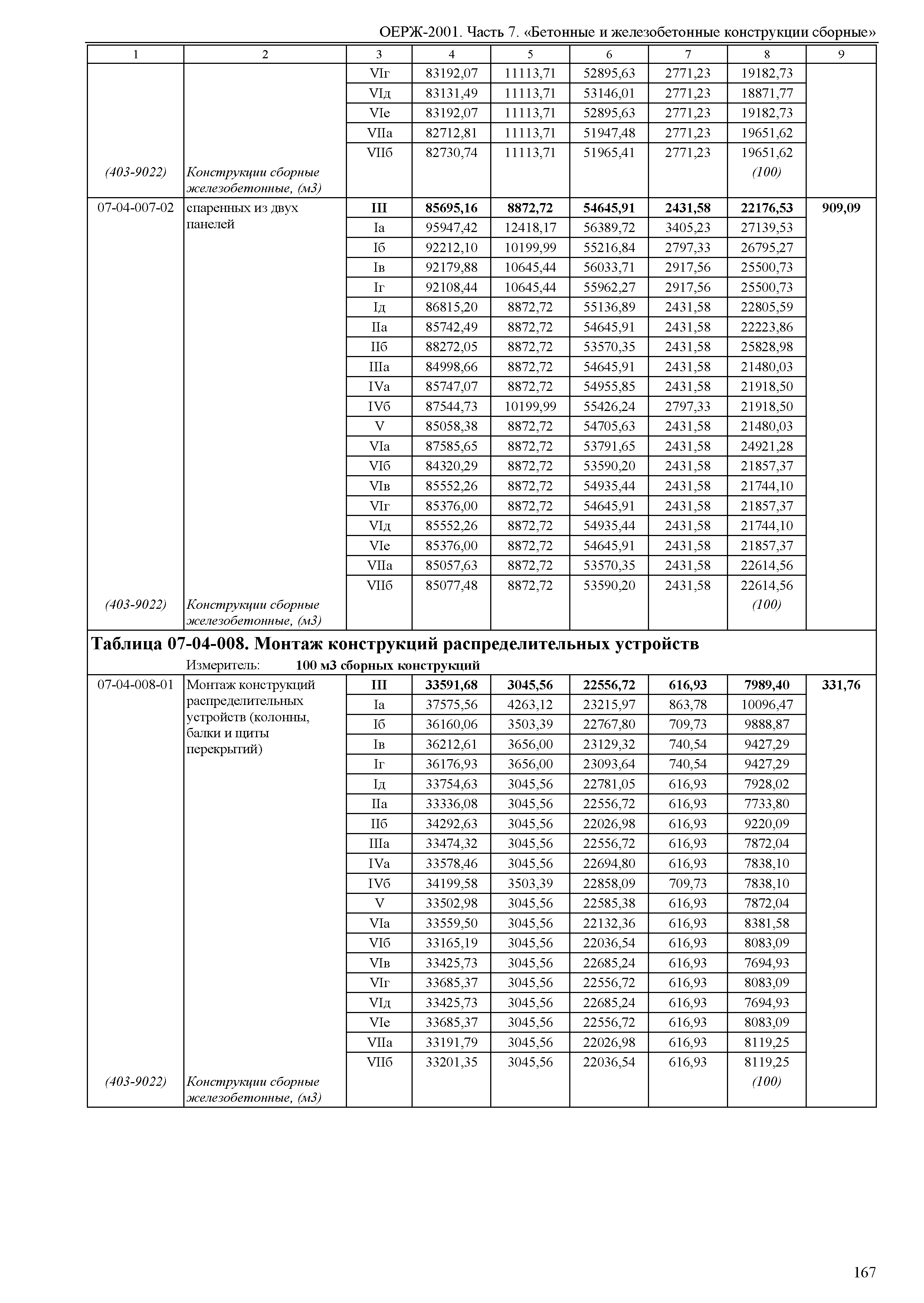 ОЕРЖ 81-02-07-2001