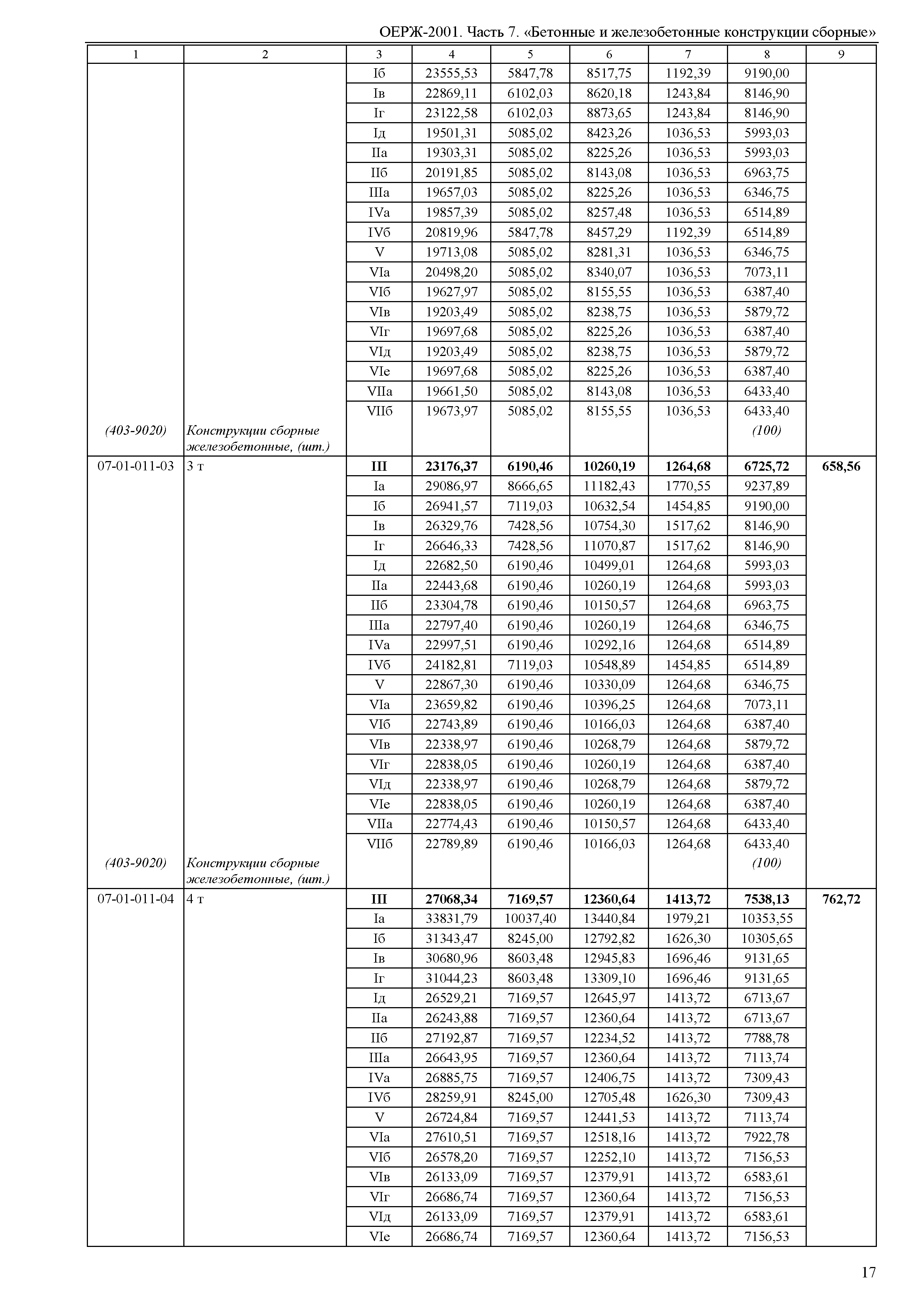 ОЕРЖ 81-02-07-2001