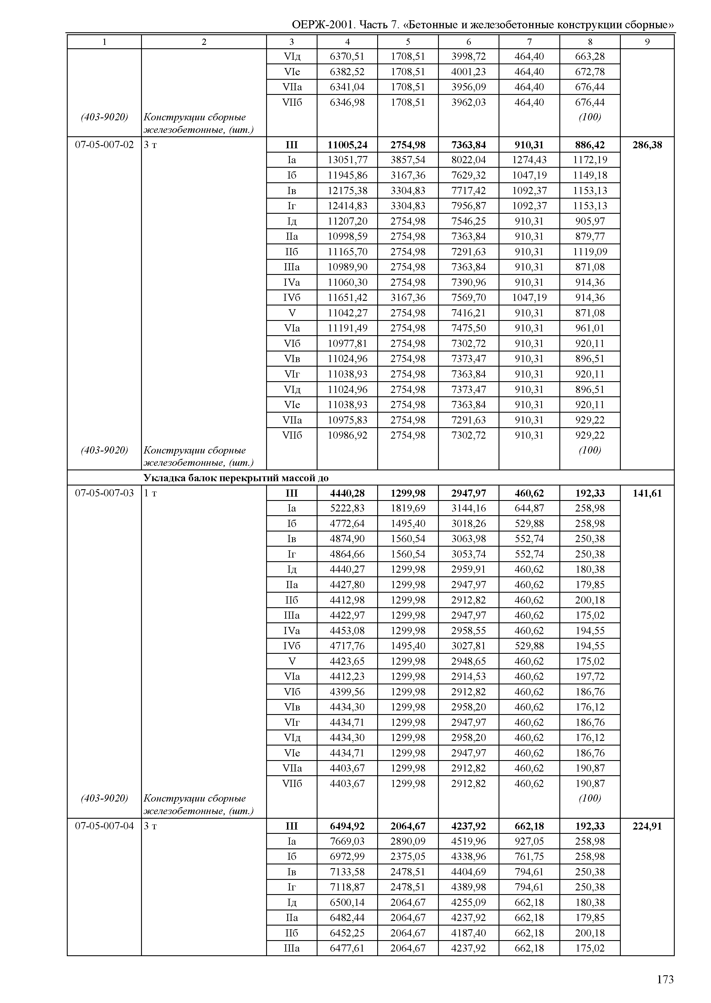 ОЕРЖ 81-02-07-2001