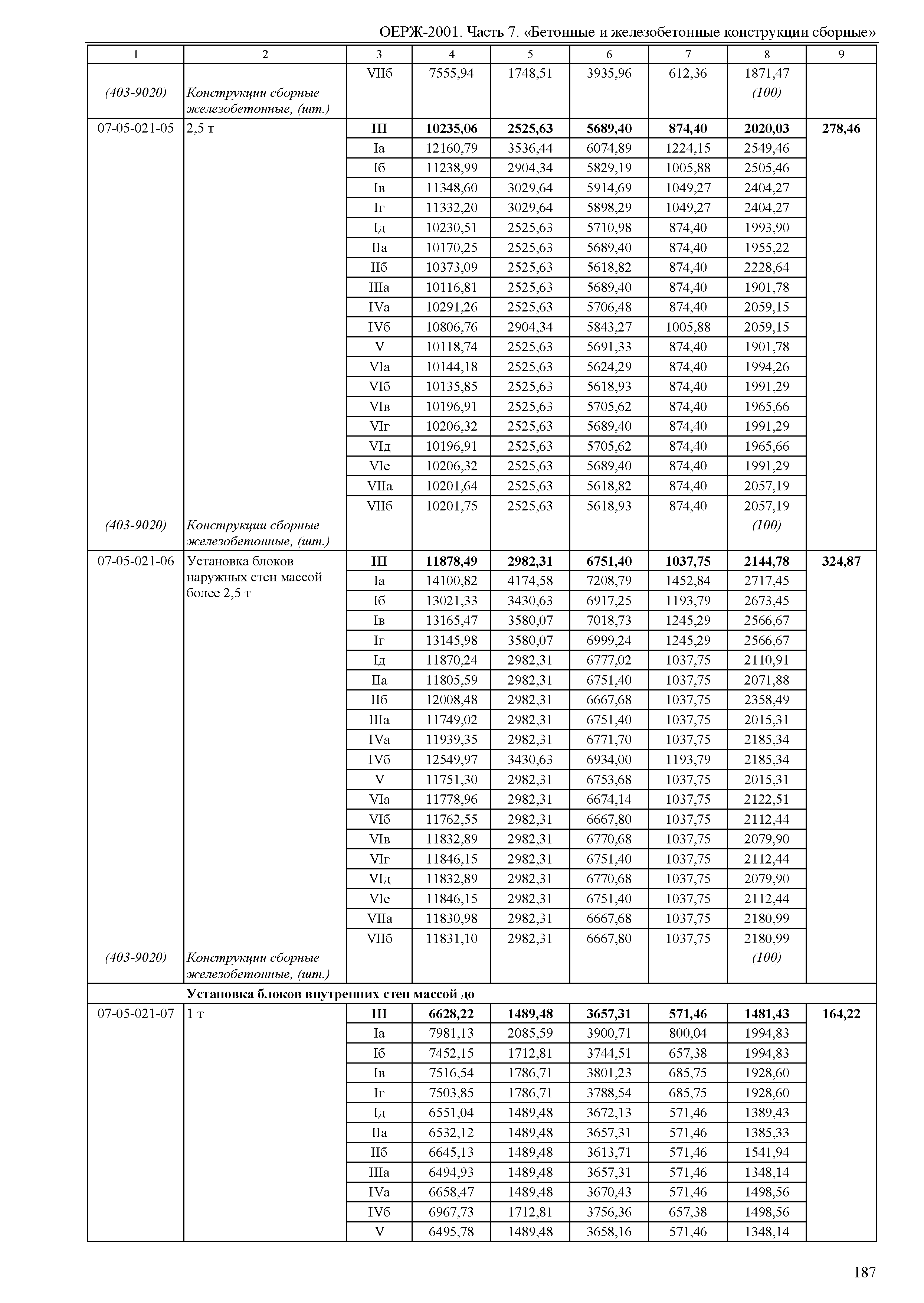 ОЕРЖ 81-02-07-2001