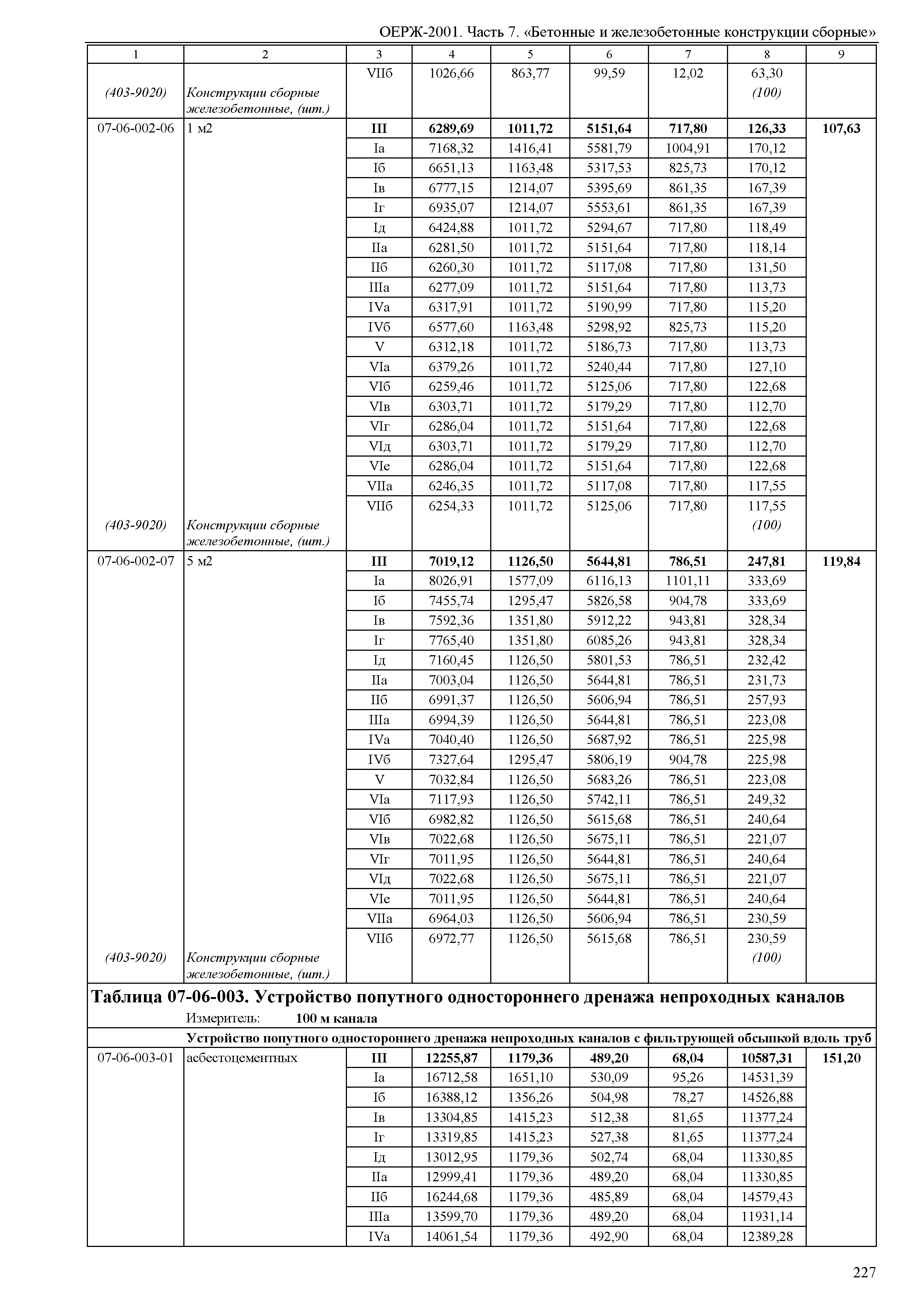 ОЕРЖ 81-02-07-2001