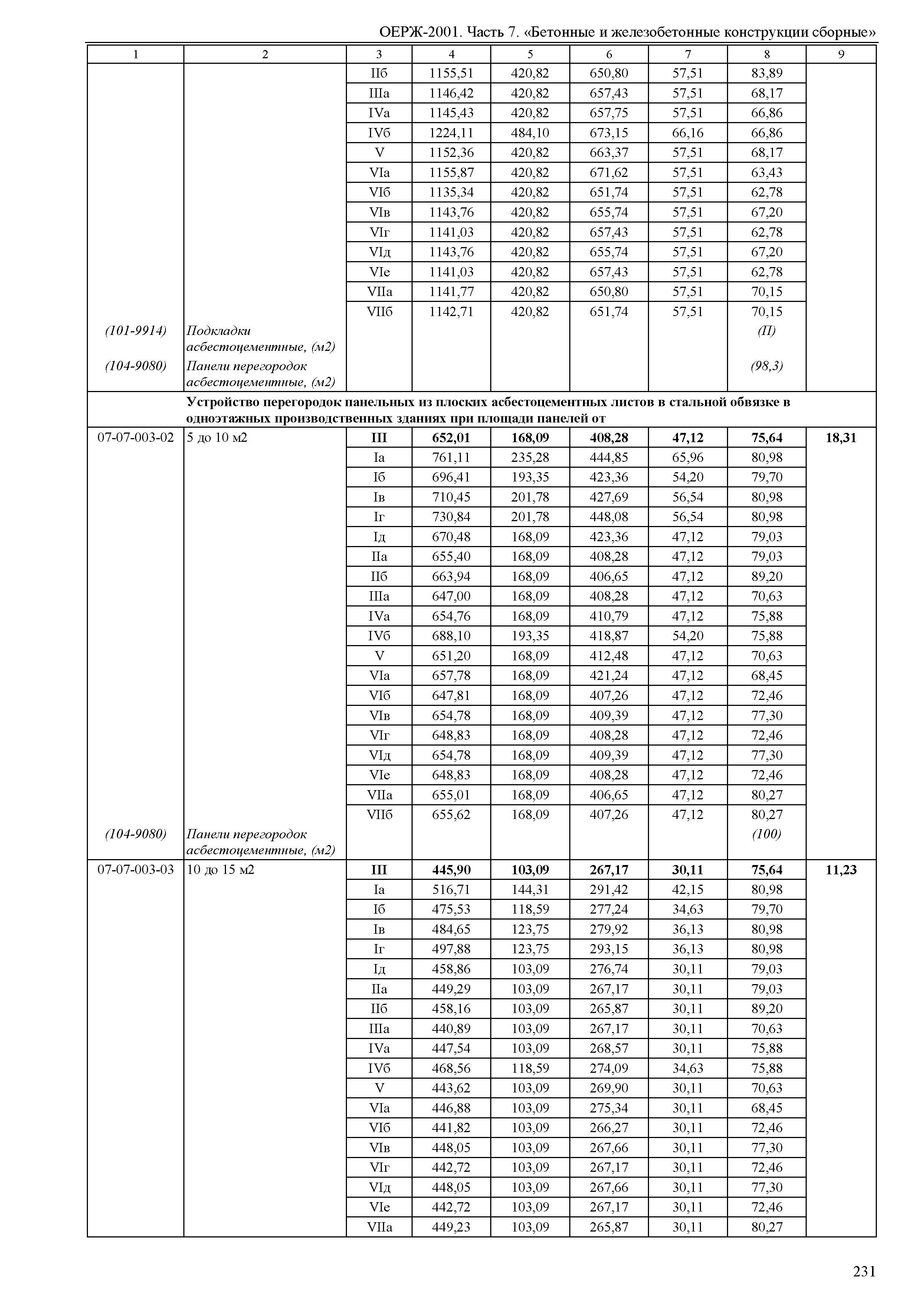 ОЕРЖ 81-02-07-2001