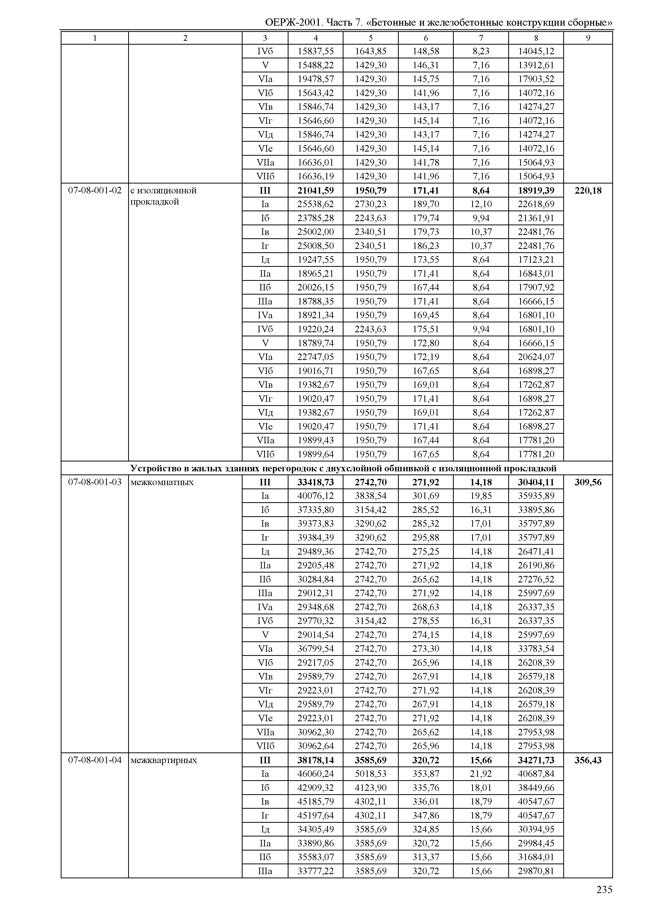 ОЕРЖ 81-02-07-2001