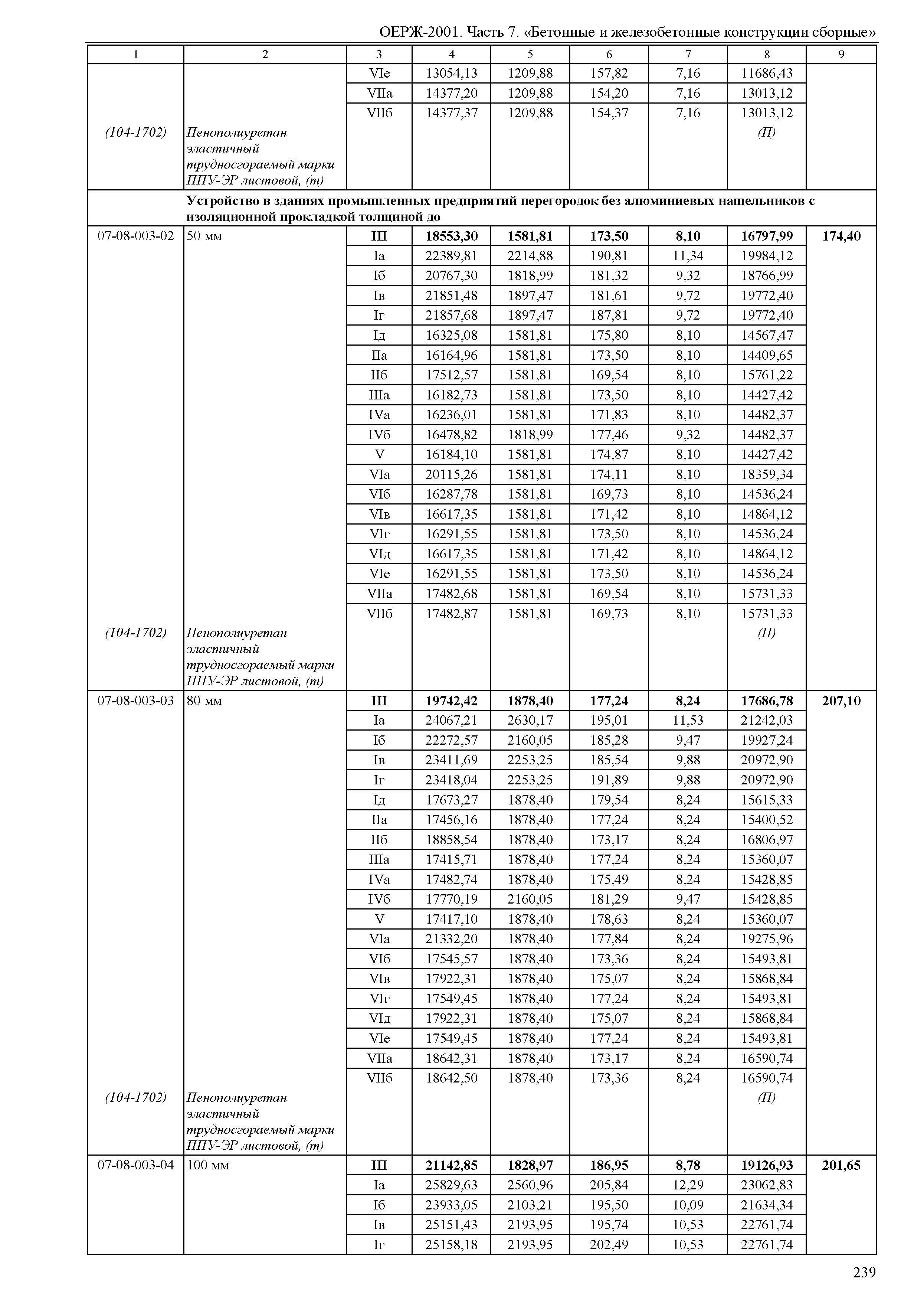 ОЕРЖ 81-02-07-2001