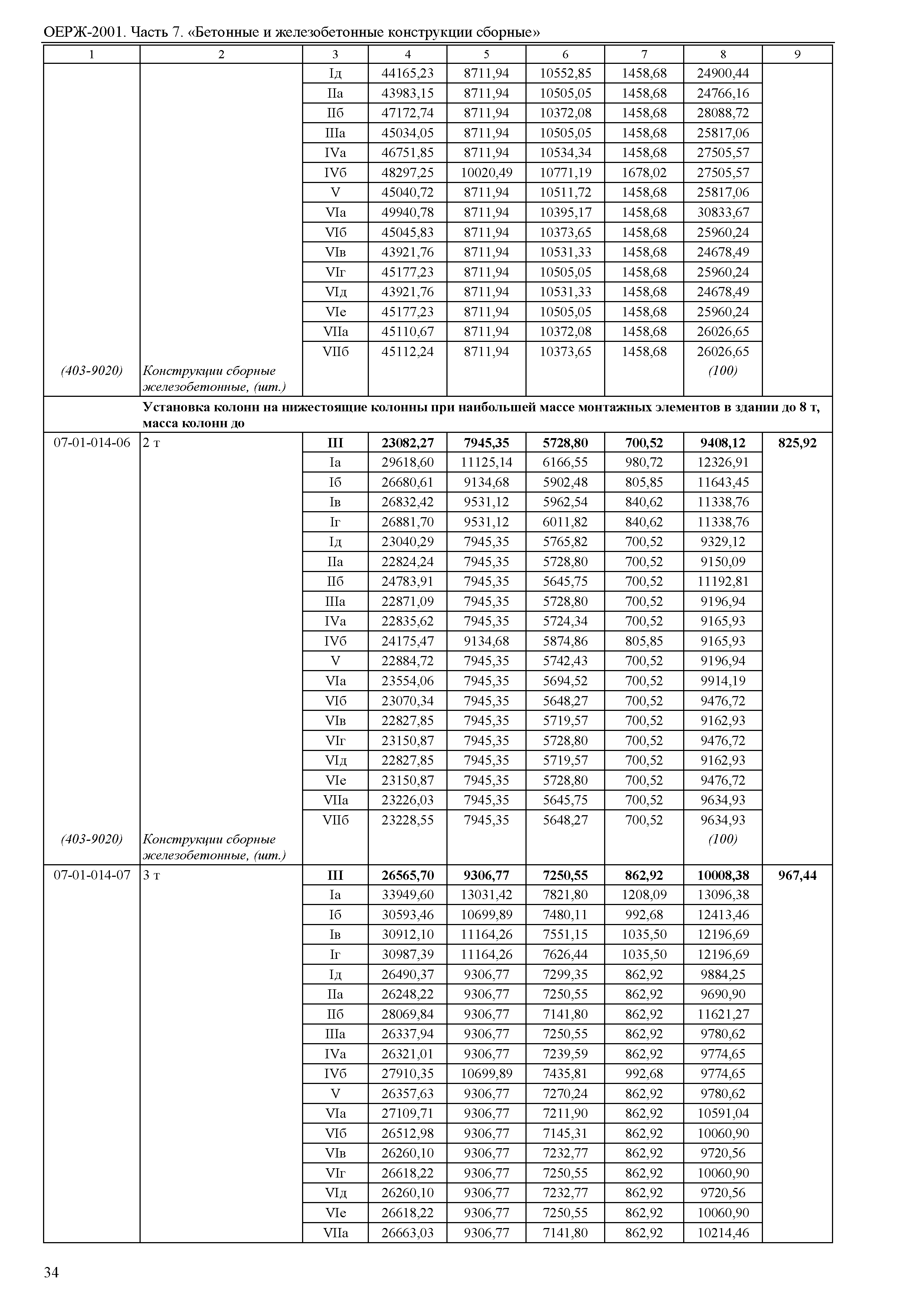 ОЕРЖ 81-02-07-2001