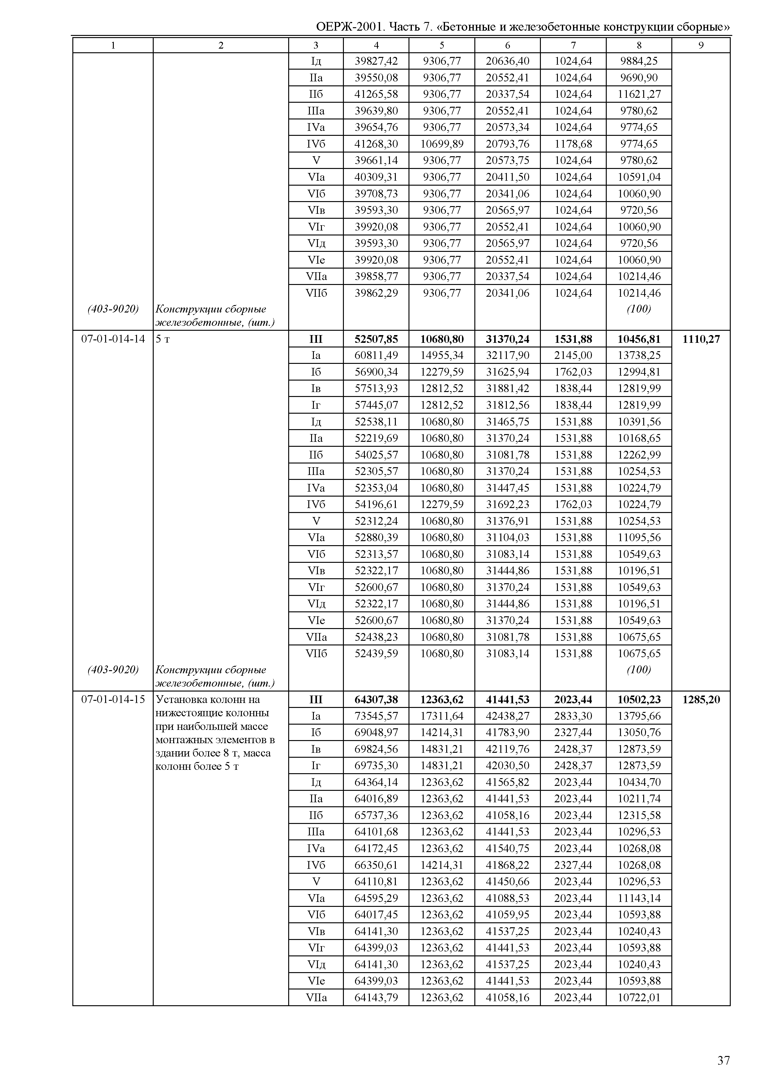 ОЕРЖ 81-02-07-2001