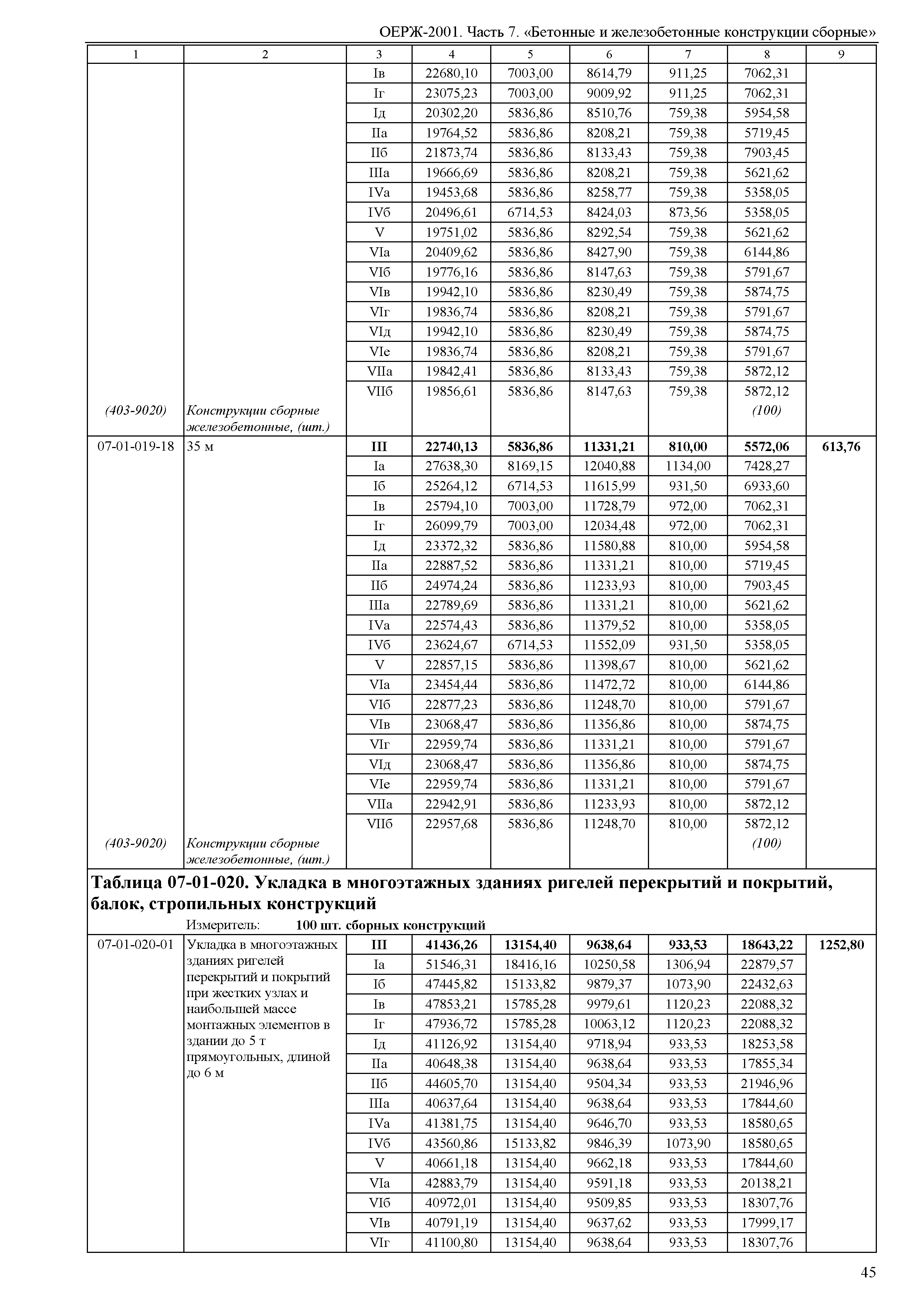 ОЕРЖ 81-02-07-2001