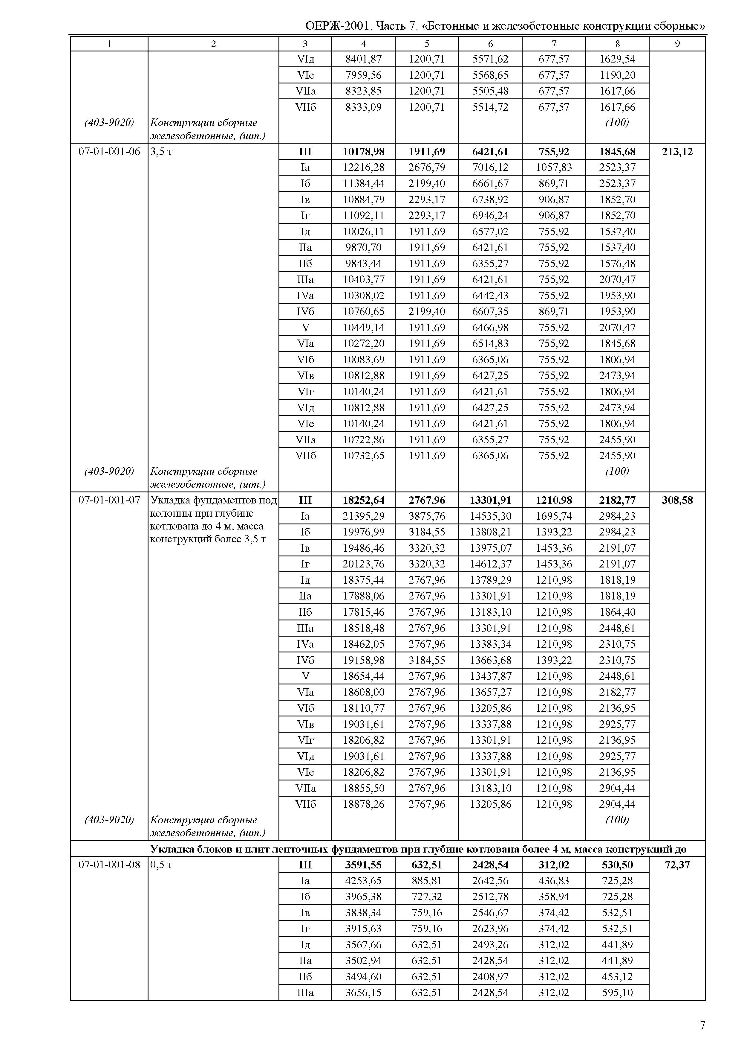 ОЕРЖ 81-02-07-2001