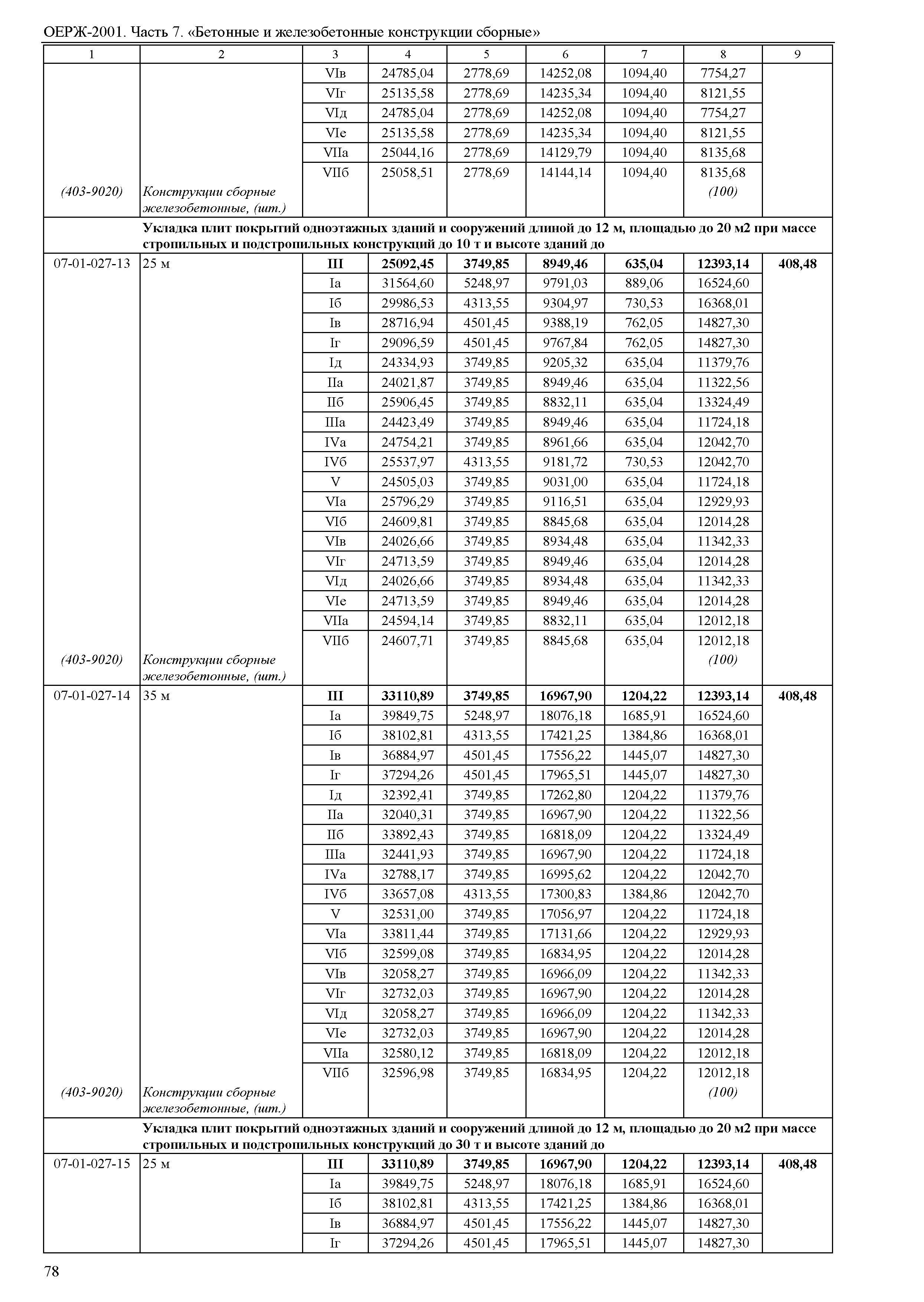 ОЕРЖ 81-02-07-2001