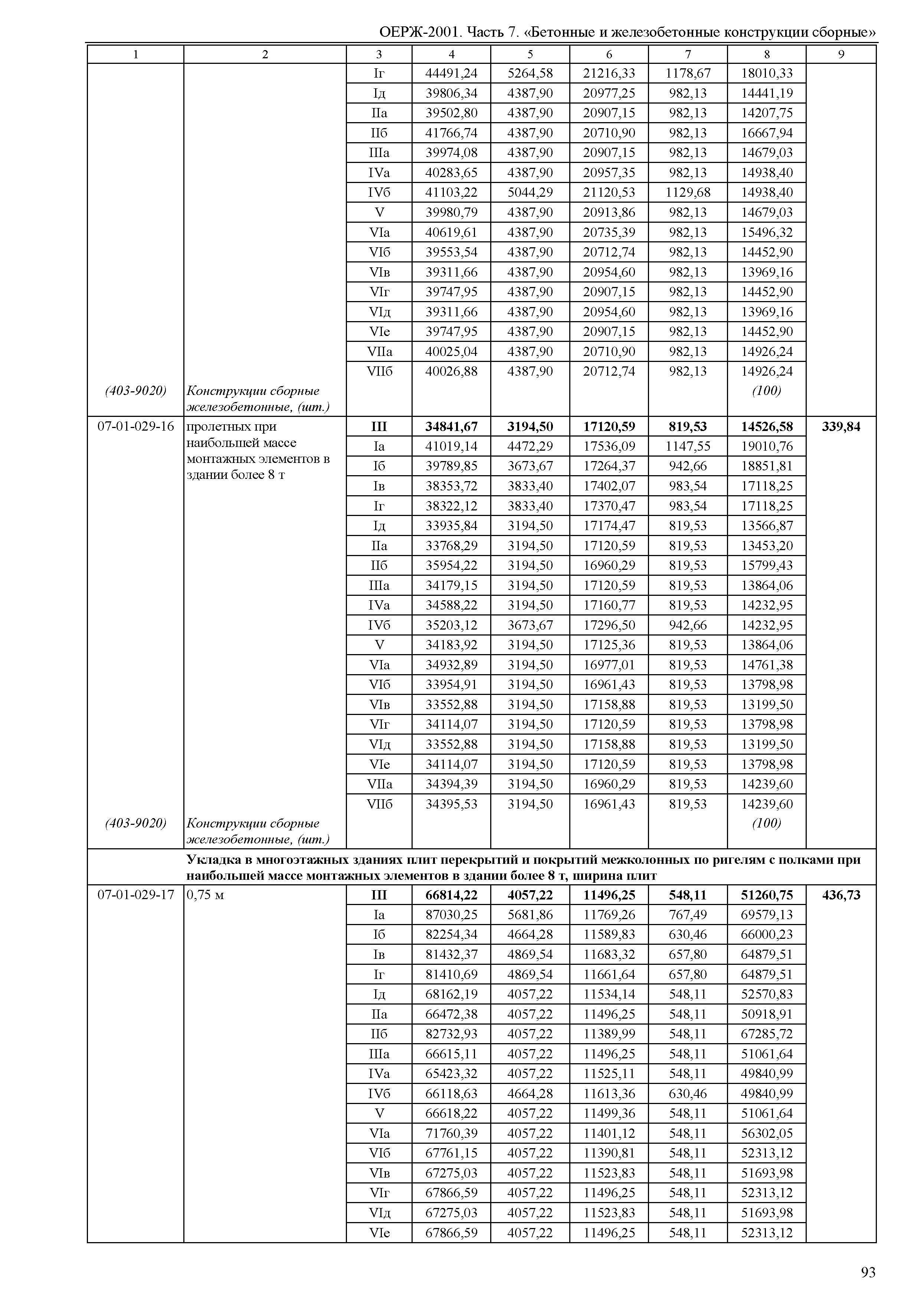 ОЕРЖ 81-02-07-2001