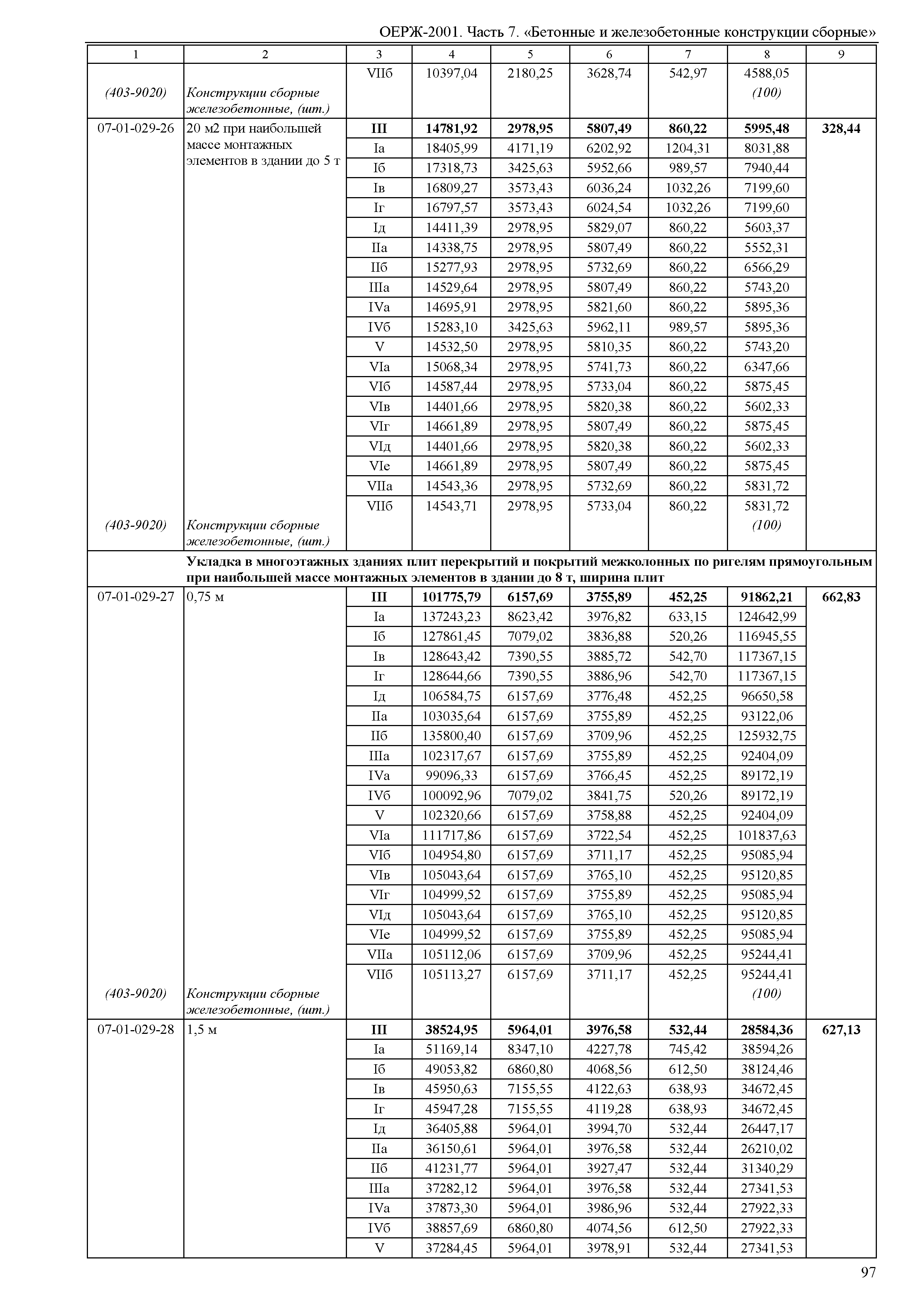 ОЕРЖ 81-02-07-2001