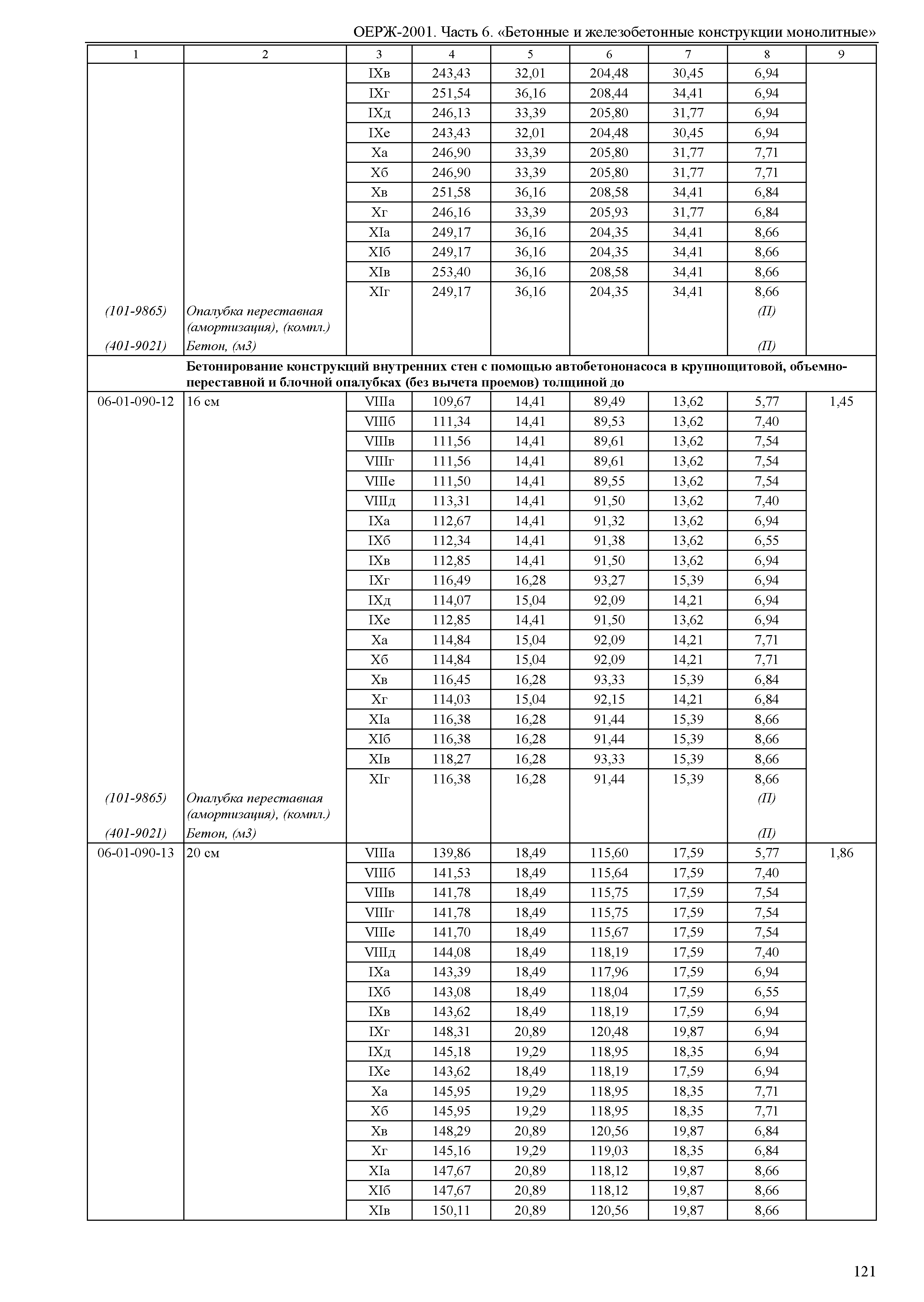 ОЕРЖ 81-02-06-2001