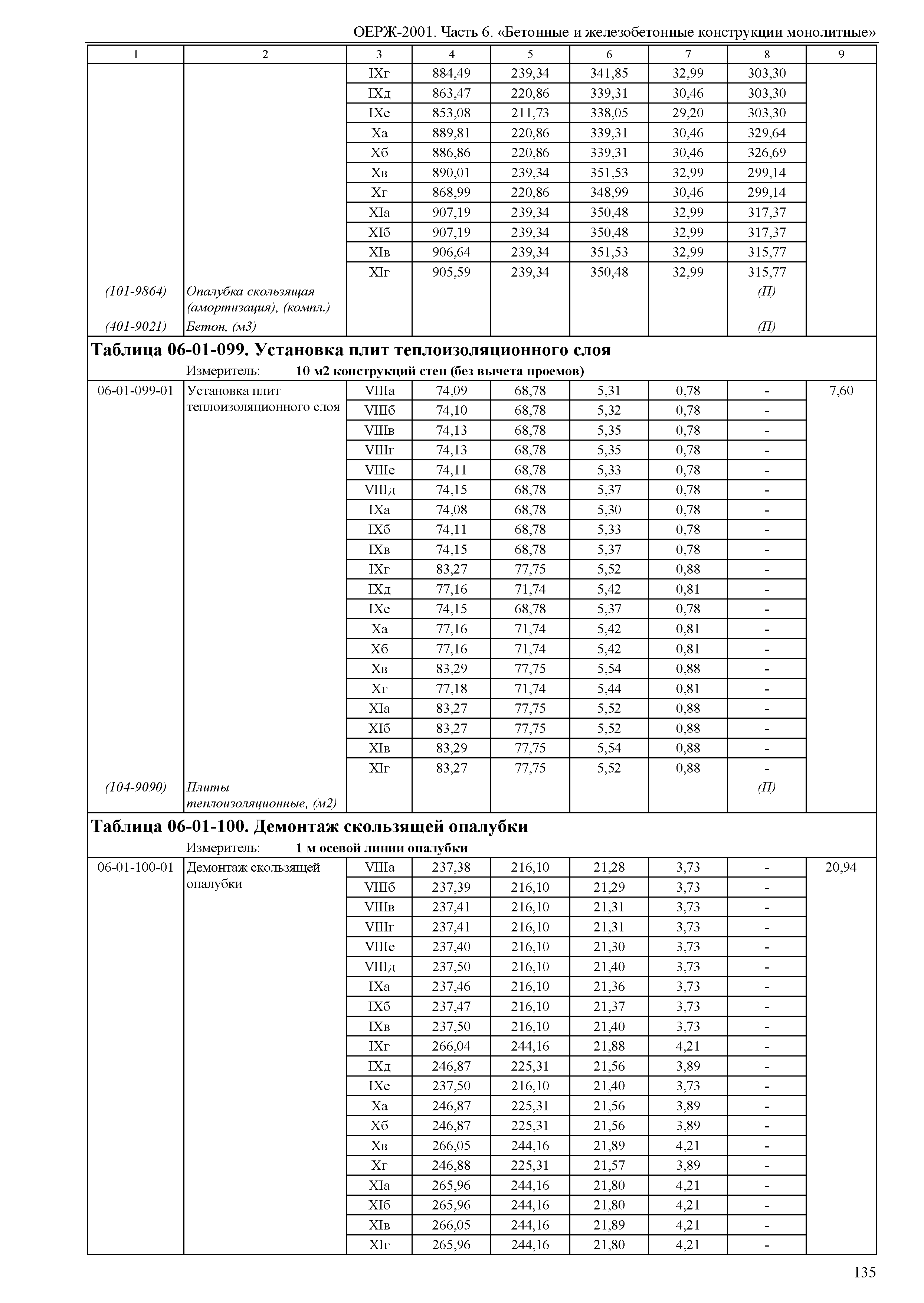 ОЕРЖ 81-02-06-2001