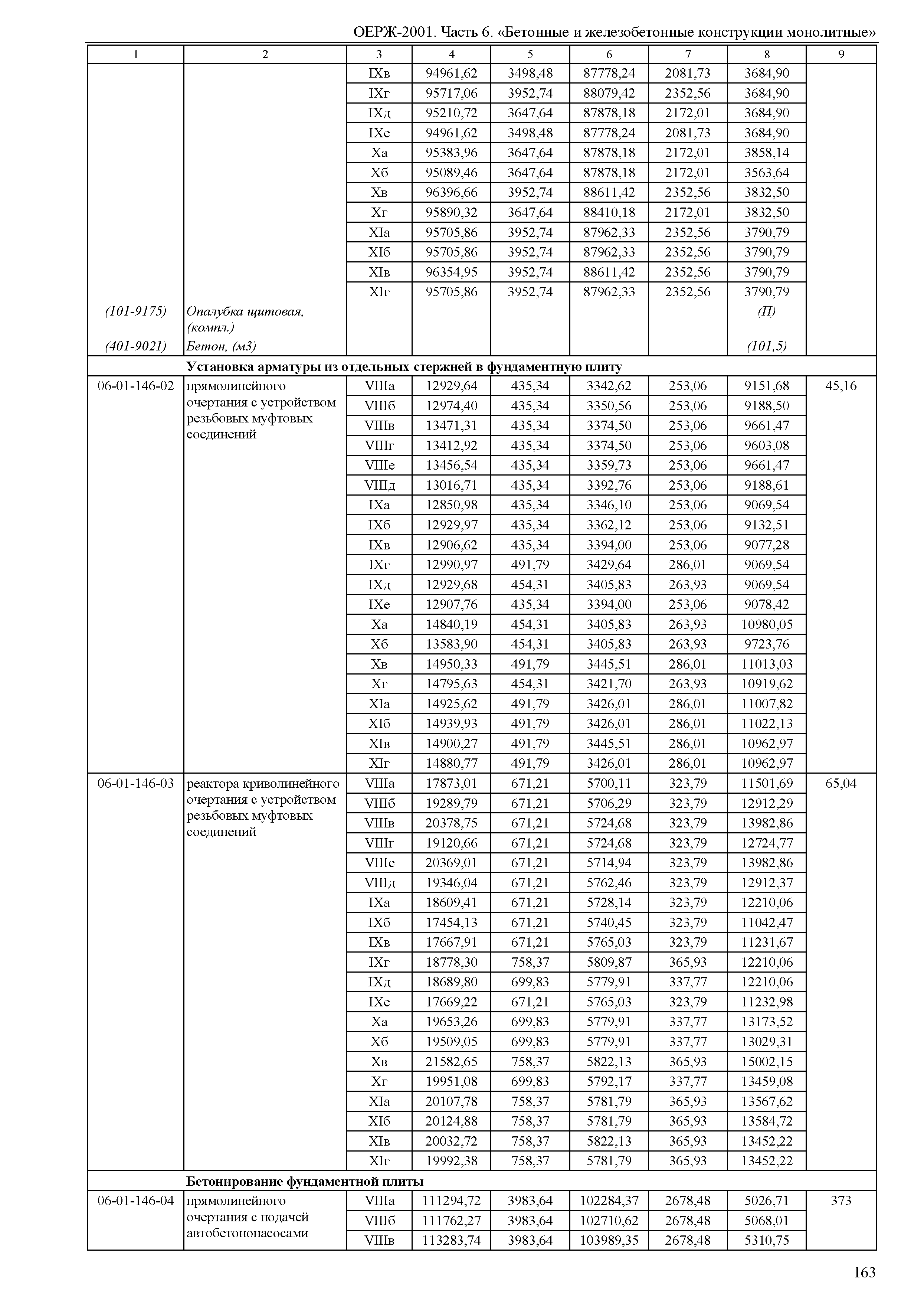 ОЕРЖ 81-02-06-2001