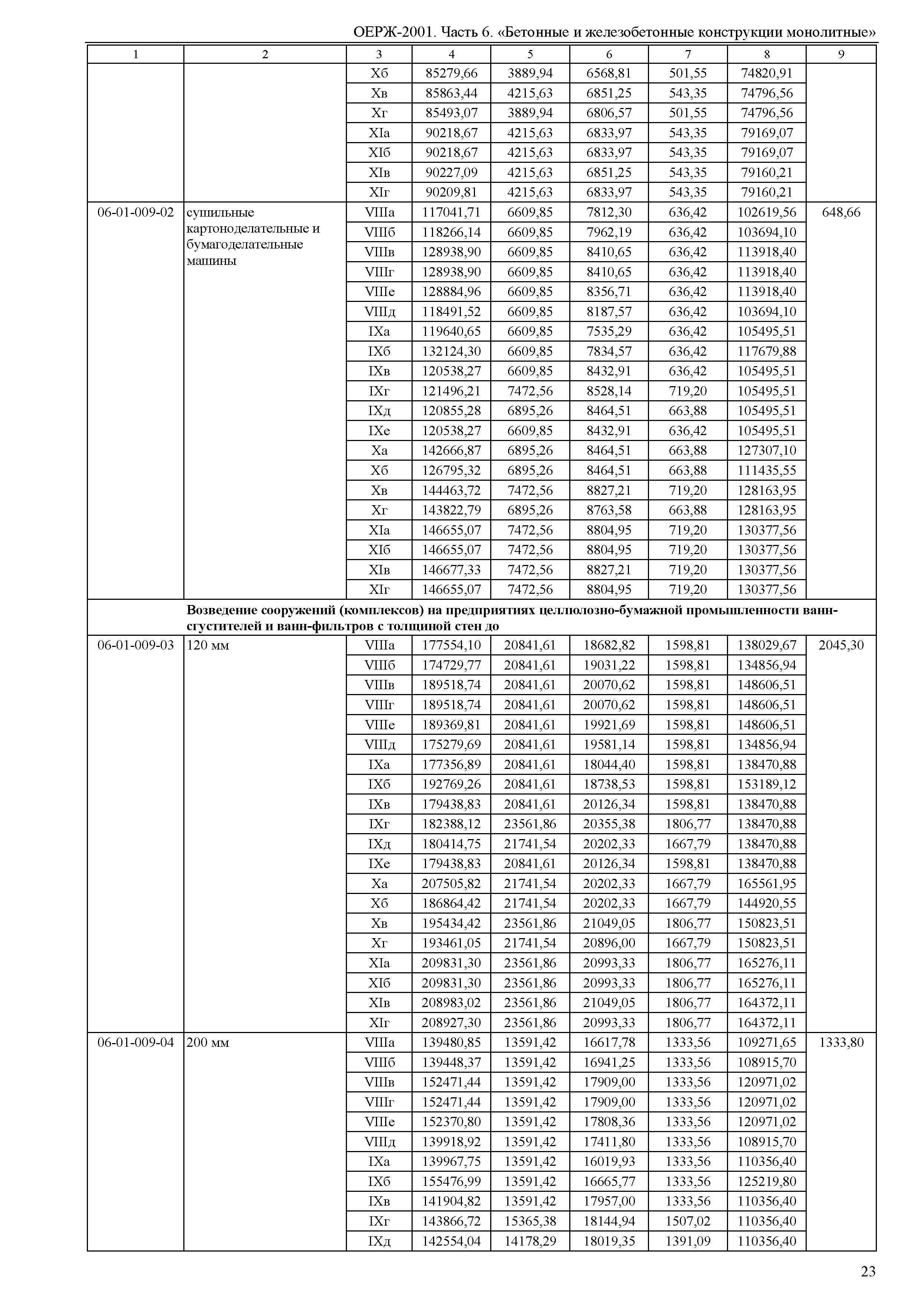 ОЕРЖ 81-02-06-2001