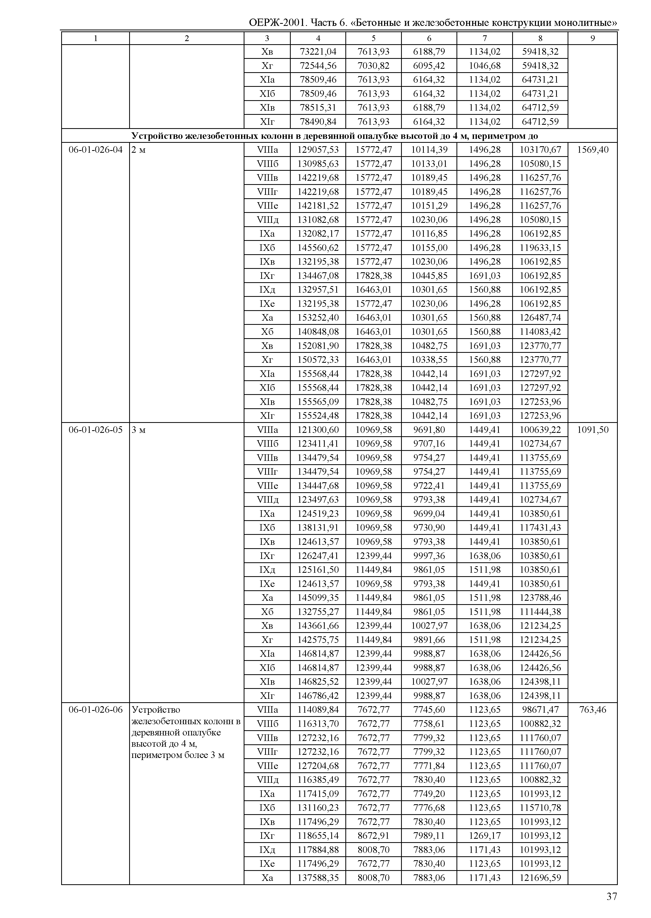 ОЕРЖ 81-02-06-2001