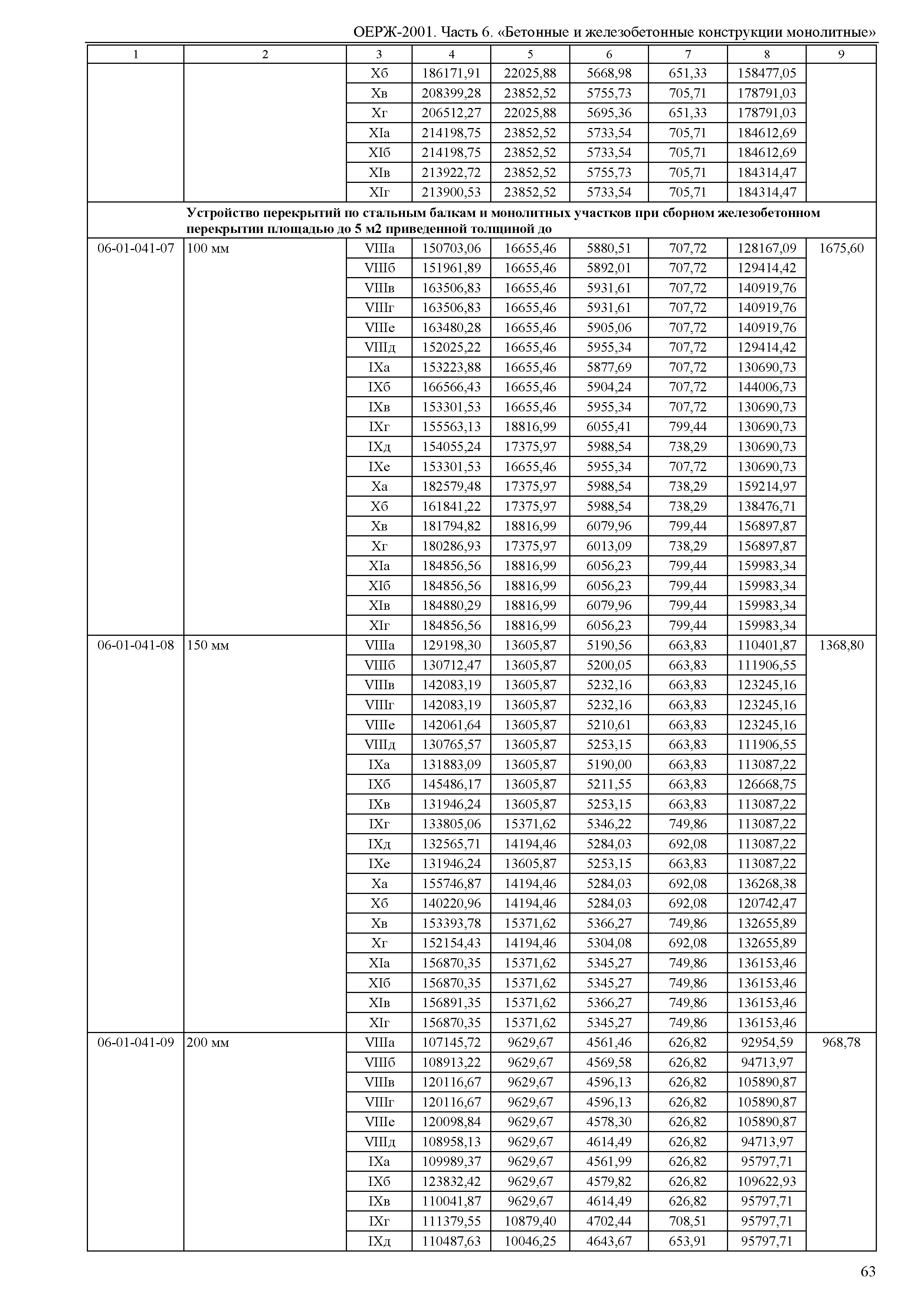 ОЕРЖ 81-02-06-2001