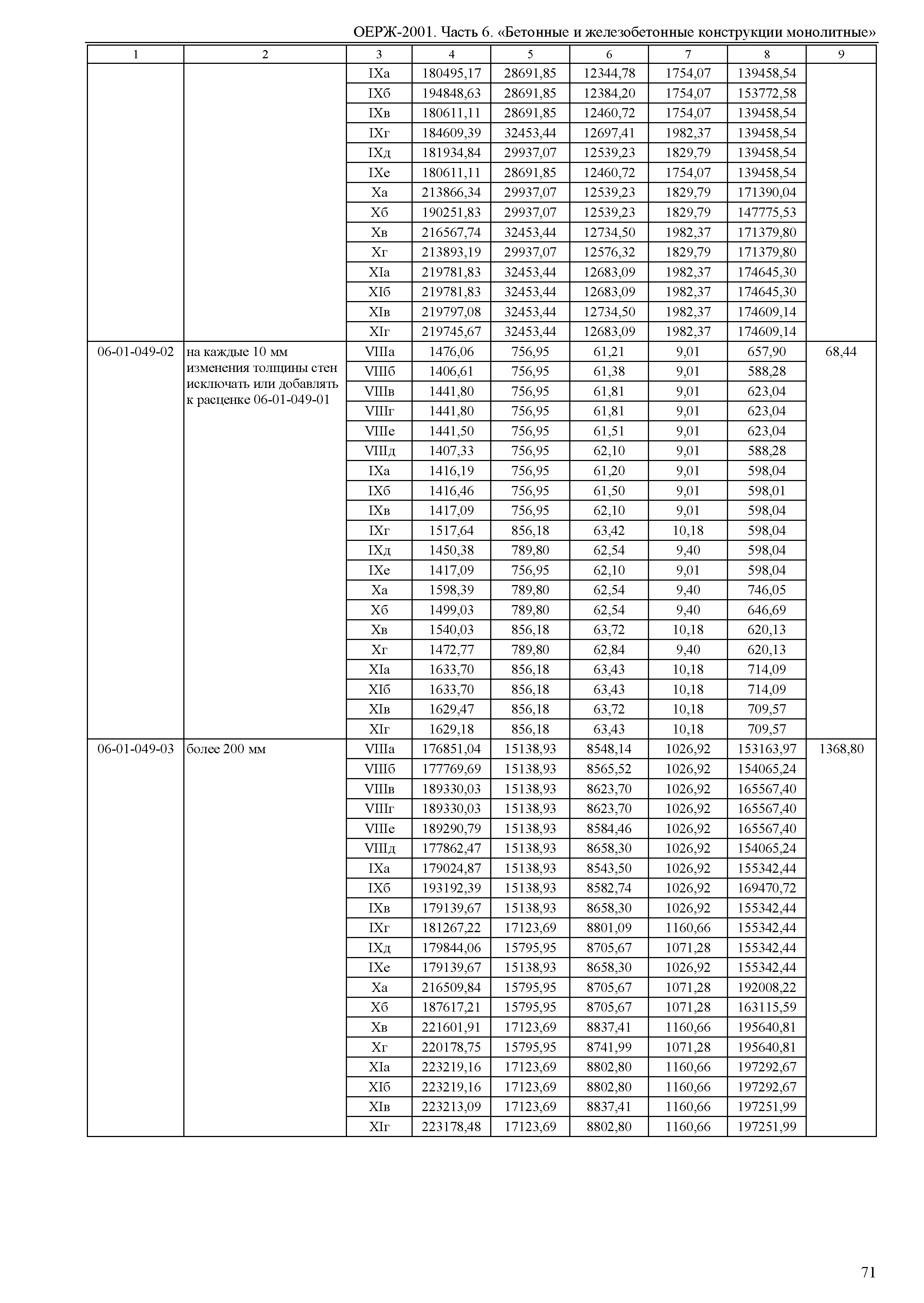 ОЕРЖ 81-02-06-2001