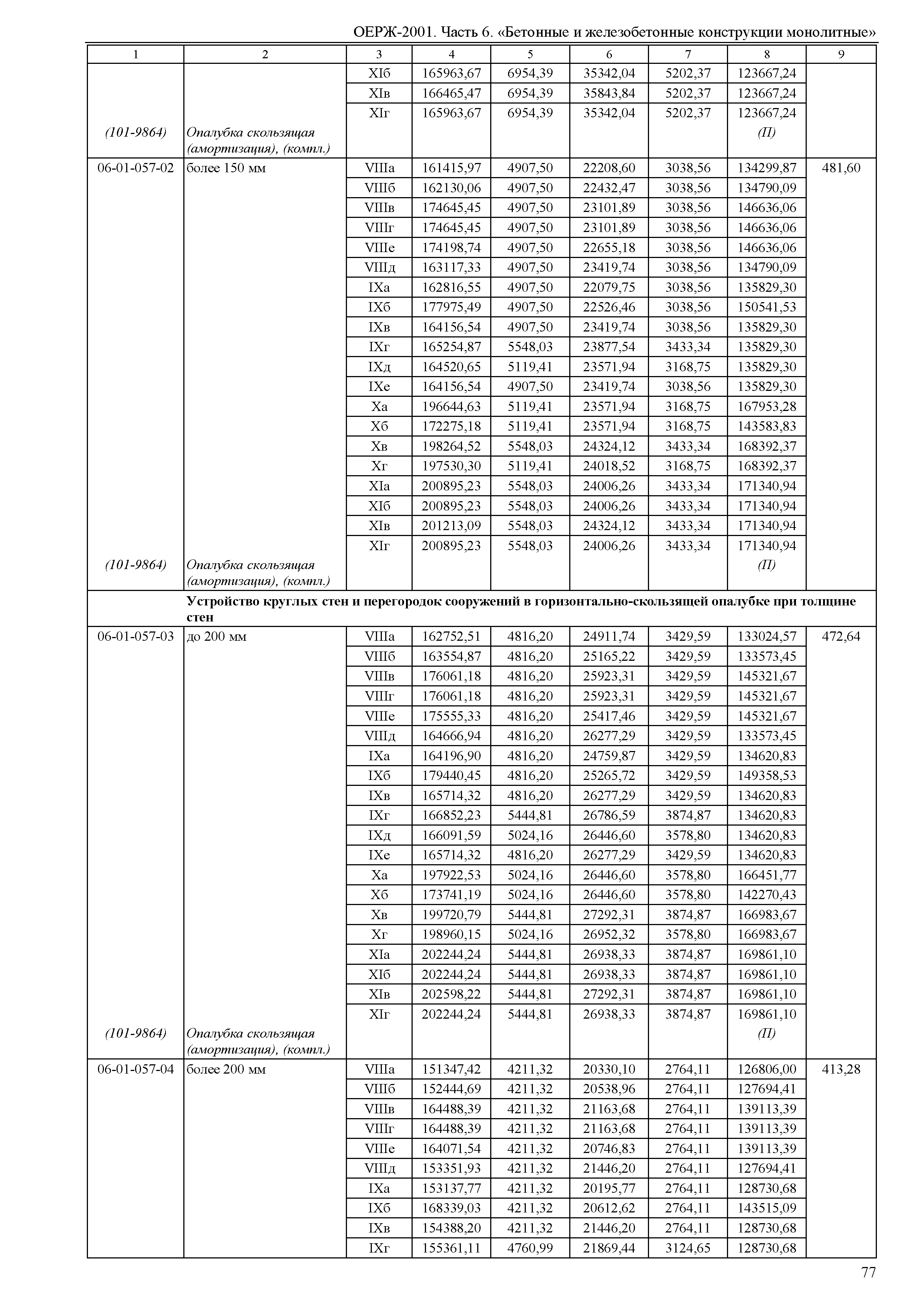 ОЕРЖ 81-02-06-2001