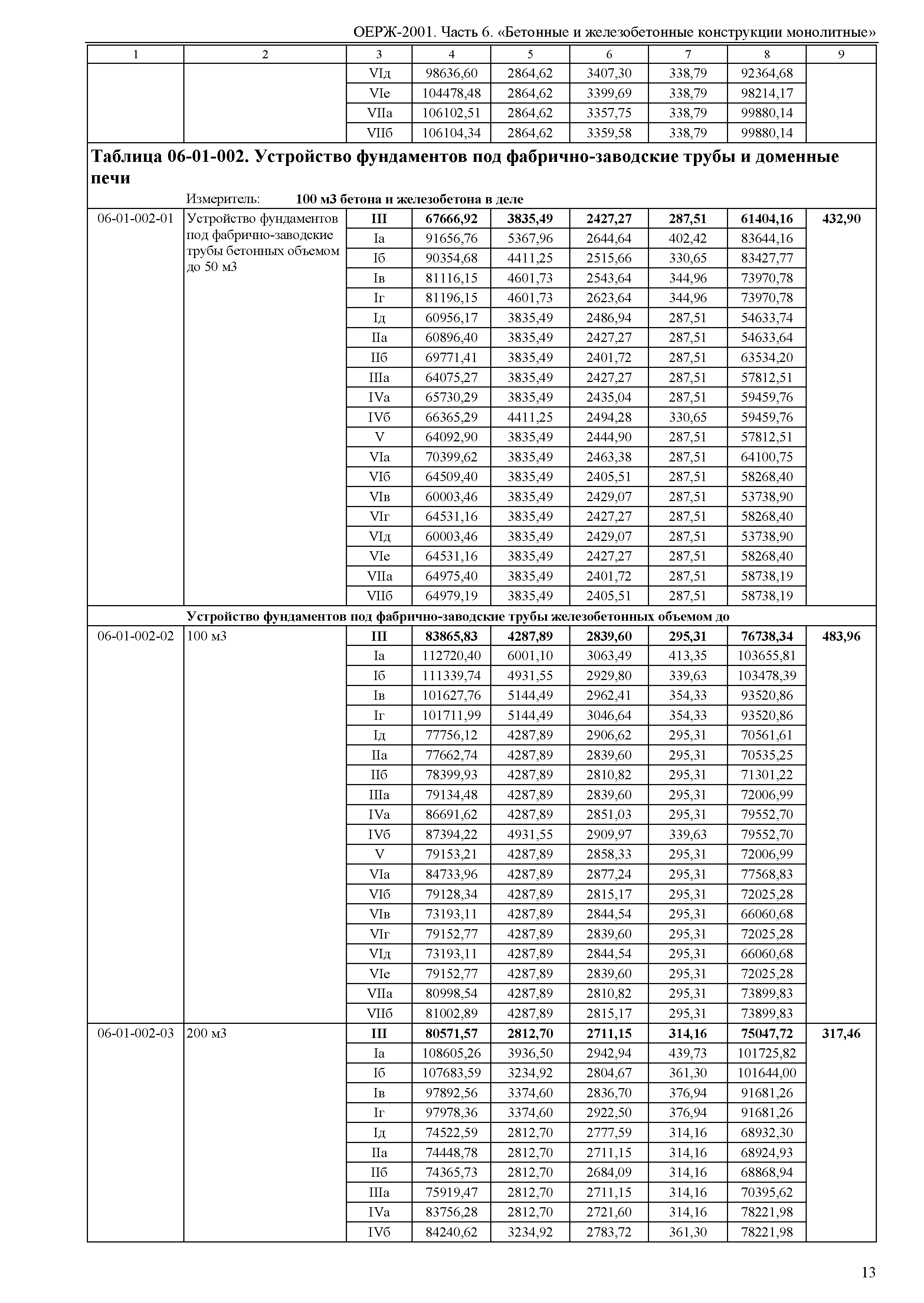 ОЕРЖ 81-02-06-2001