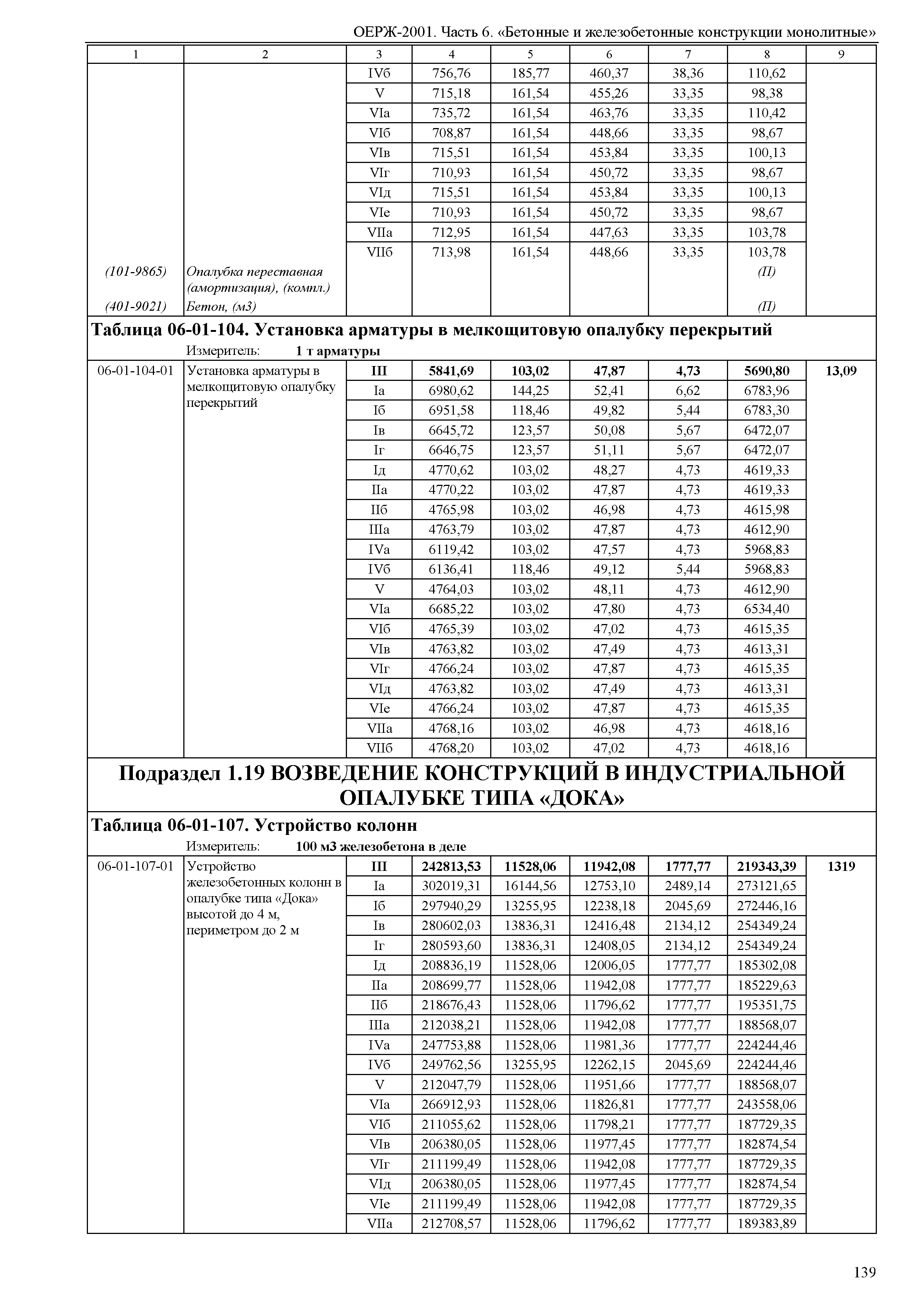 ОЕРЖ 81-02-06-2001