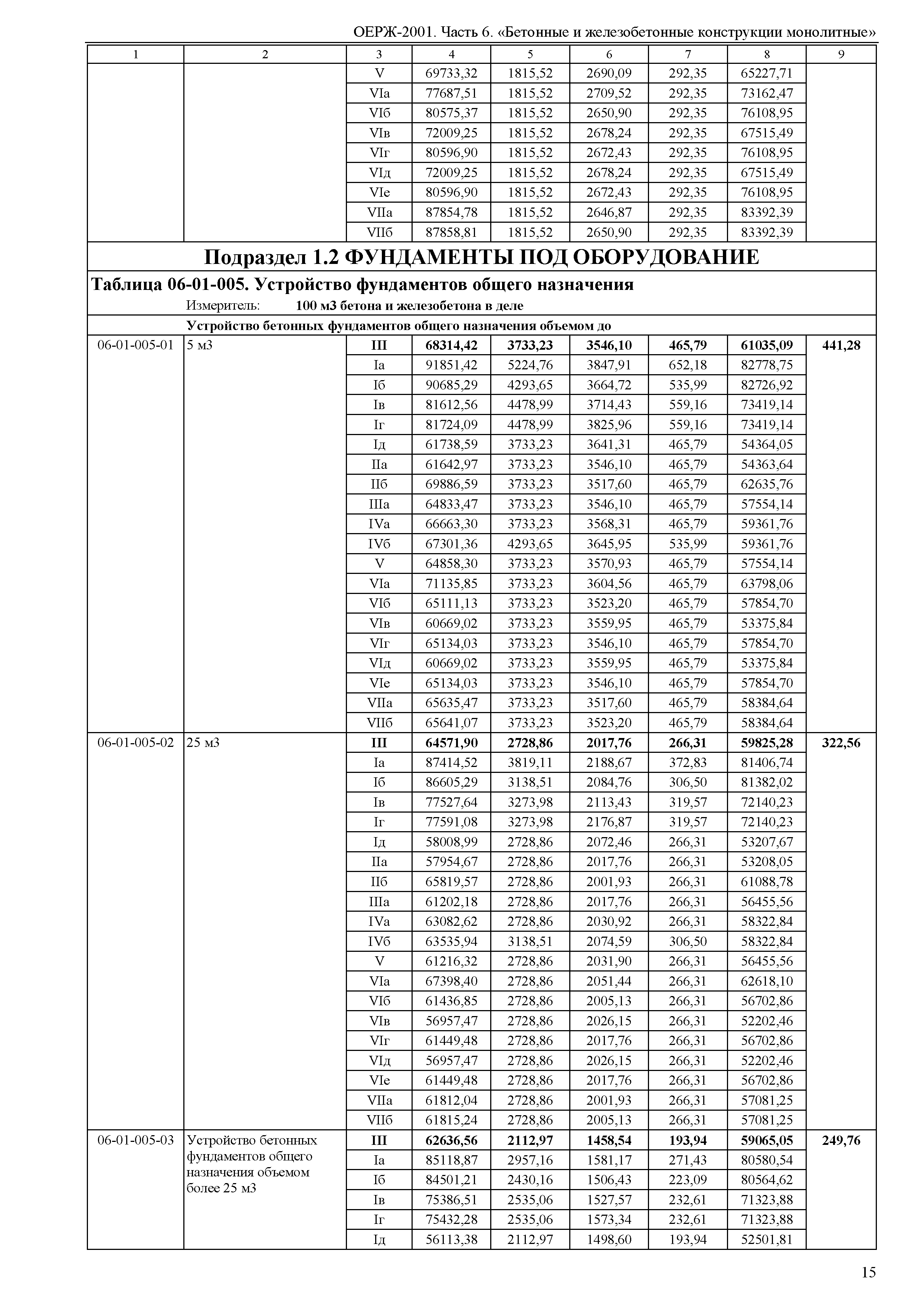 ОЕРЖ 81-02-06-2001