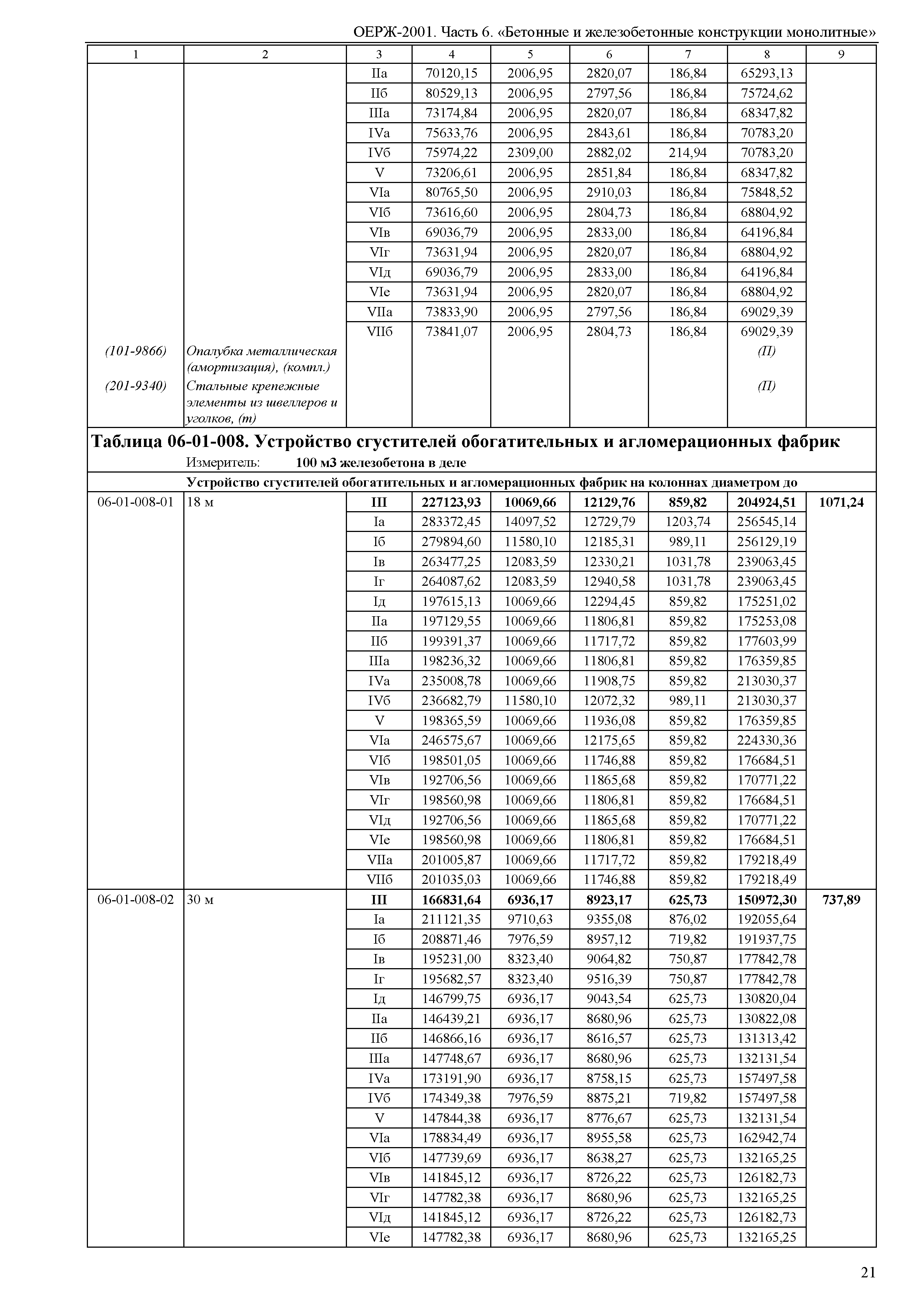 ОЕРЖ 81-02-06-2001