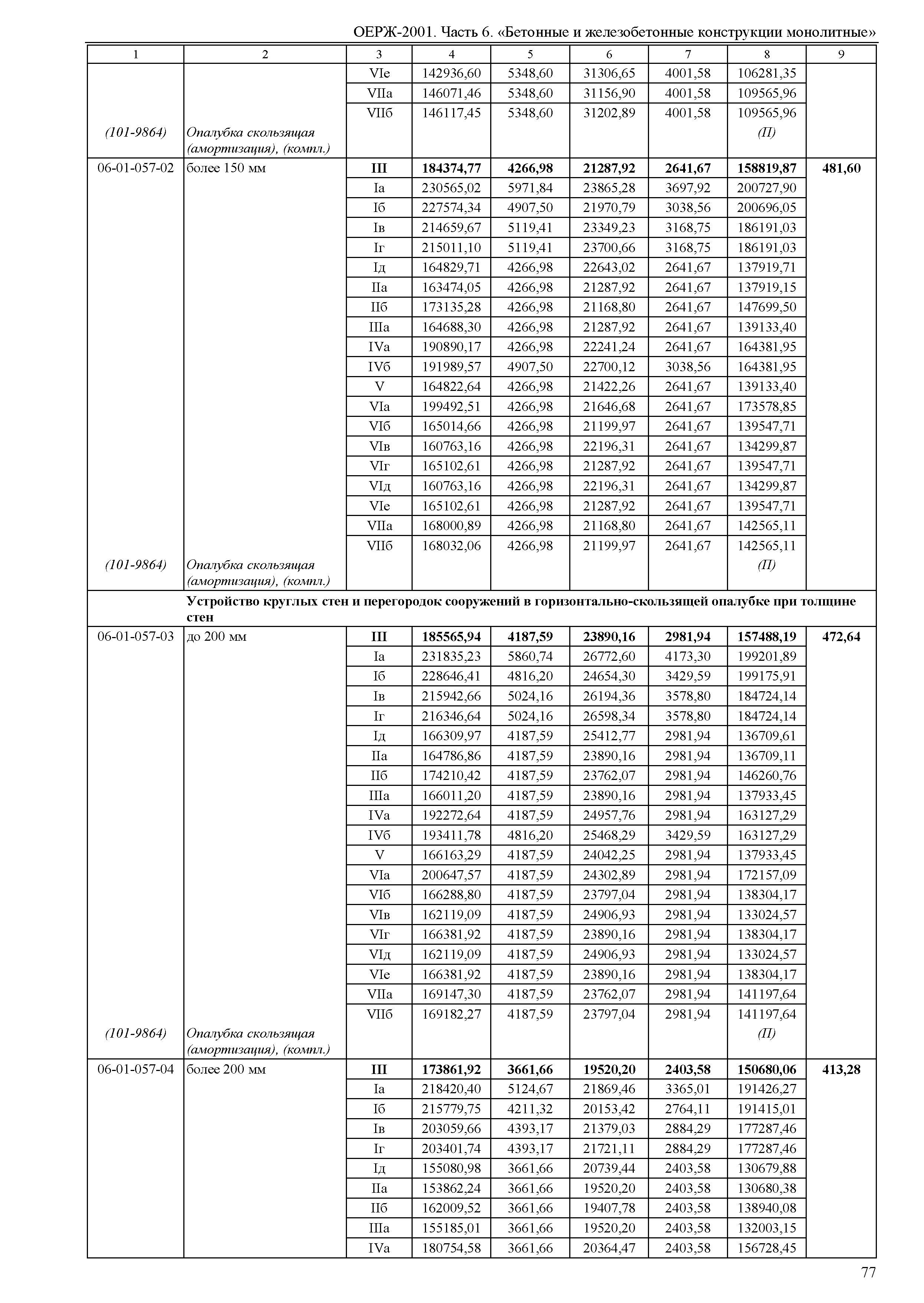 ОЕРЖ 81-02-06-2001