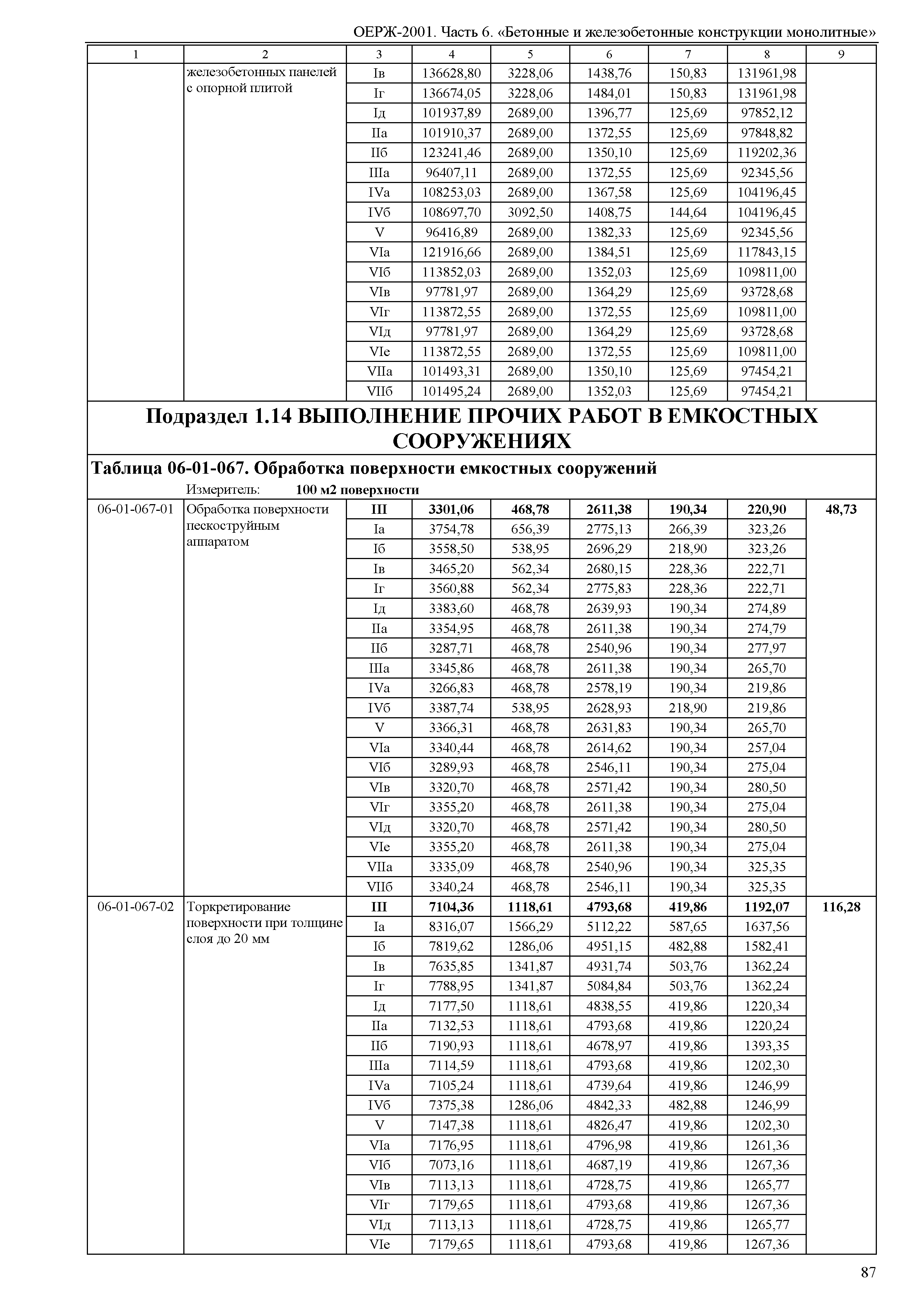 ОЕРЖ 81-02-06-2001