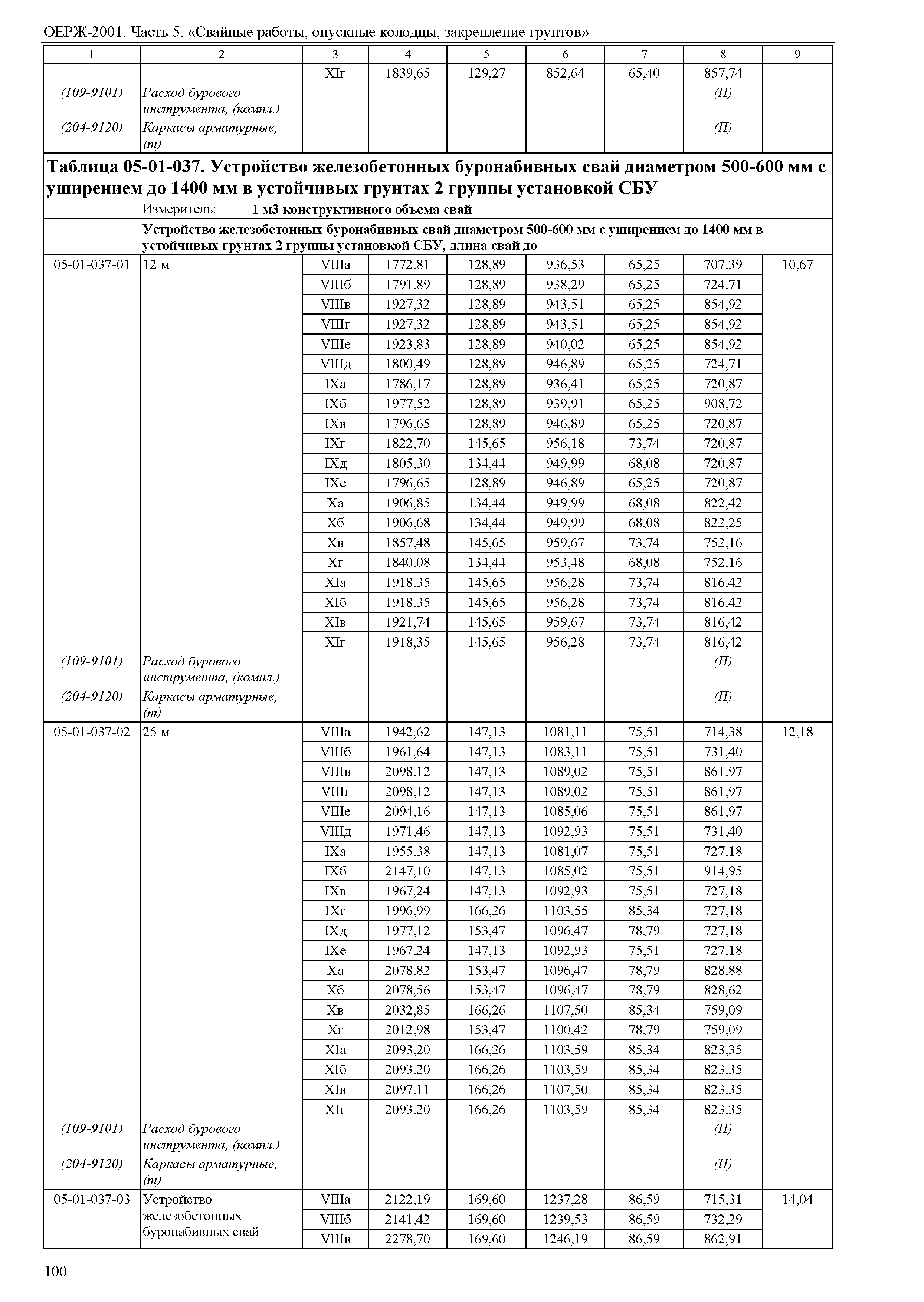 ОЕРЖ 81-02-05-2001