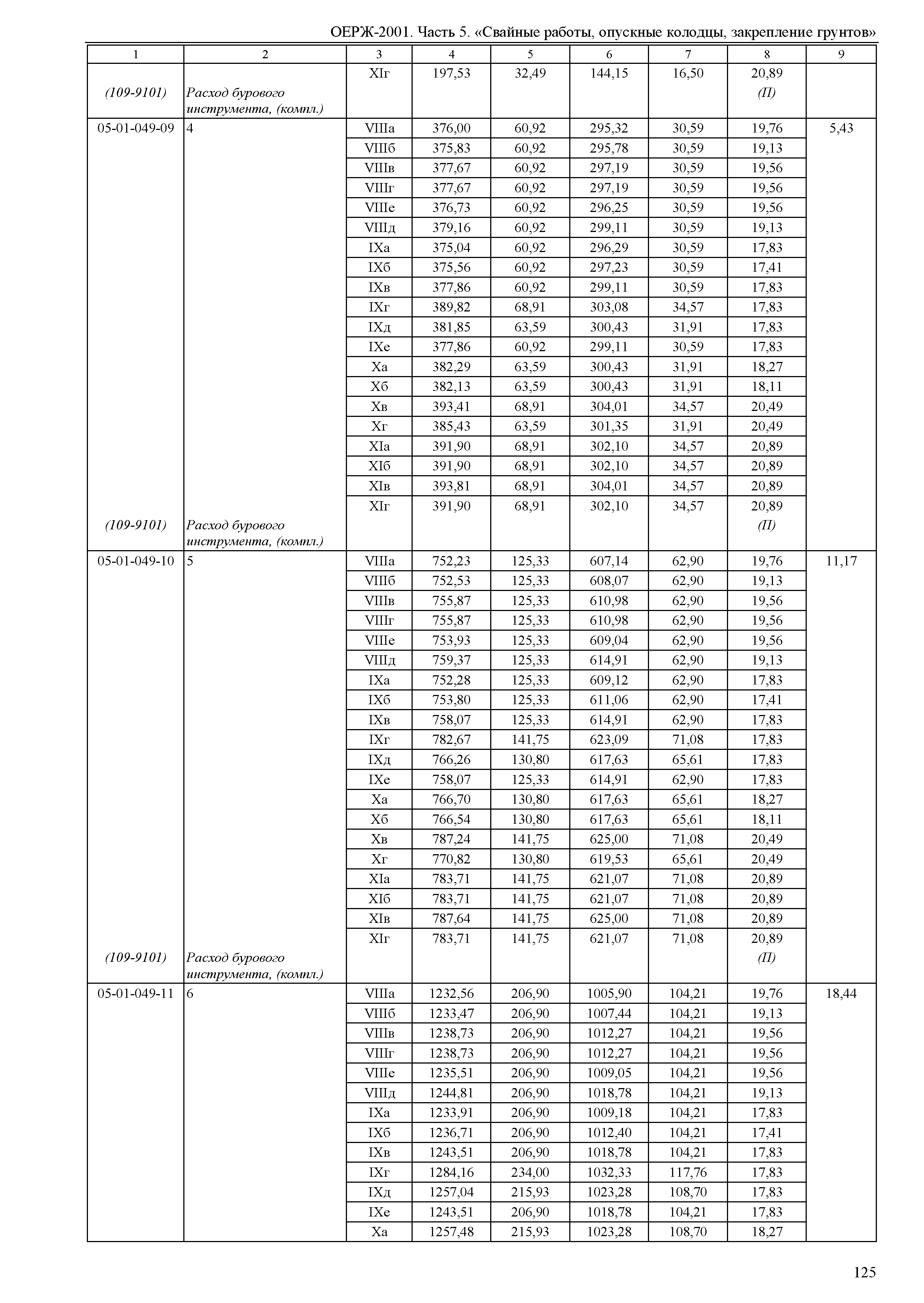 ОЕРЖ 81-02-05-2001