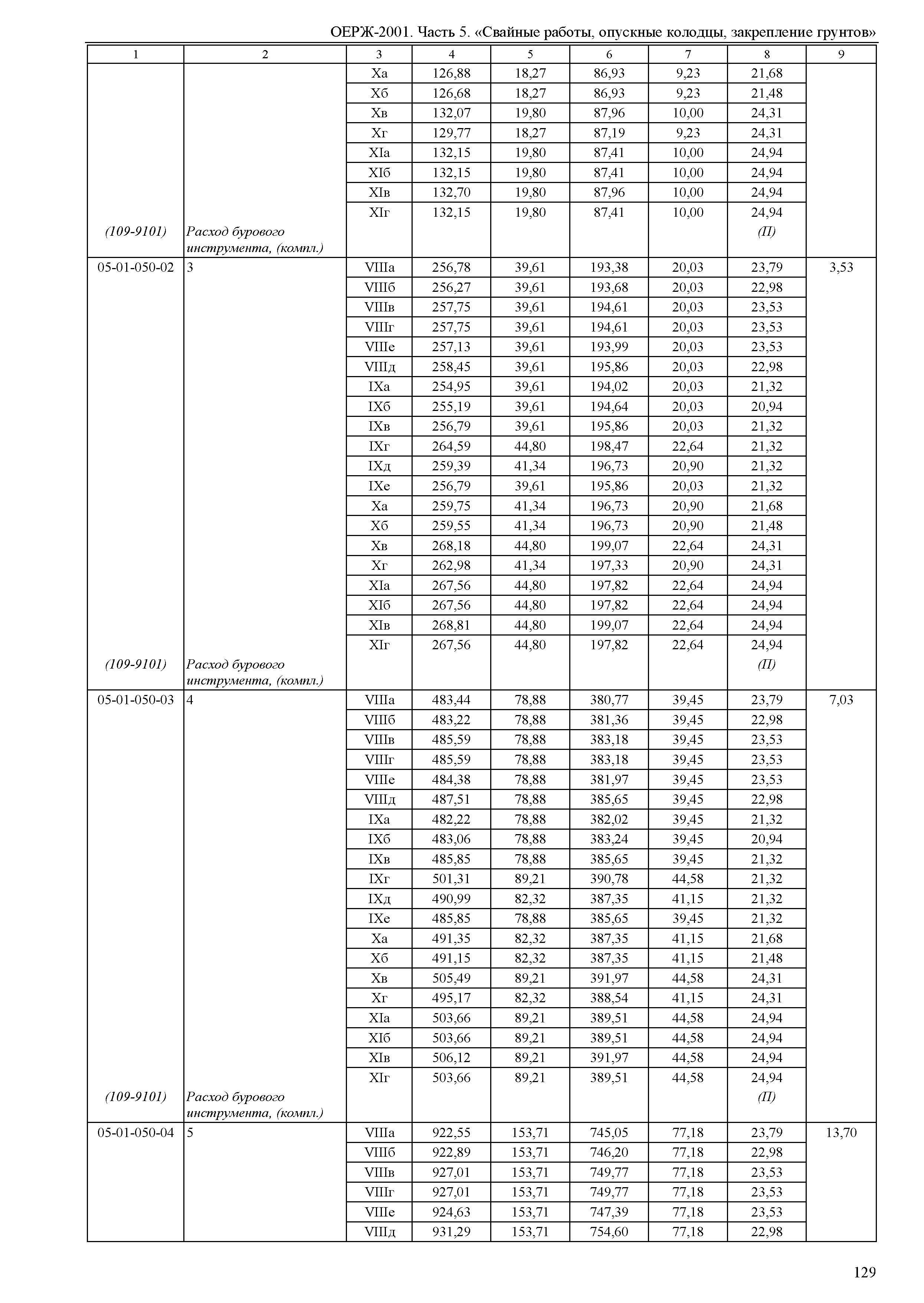 ОЕРЖ 81-02-05-2001