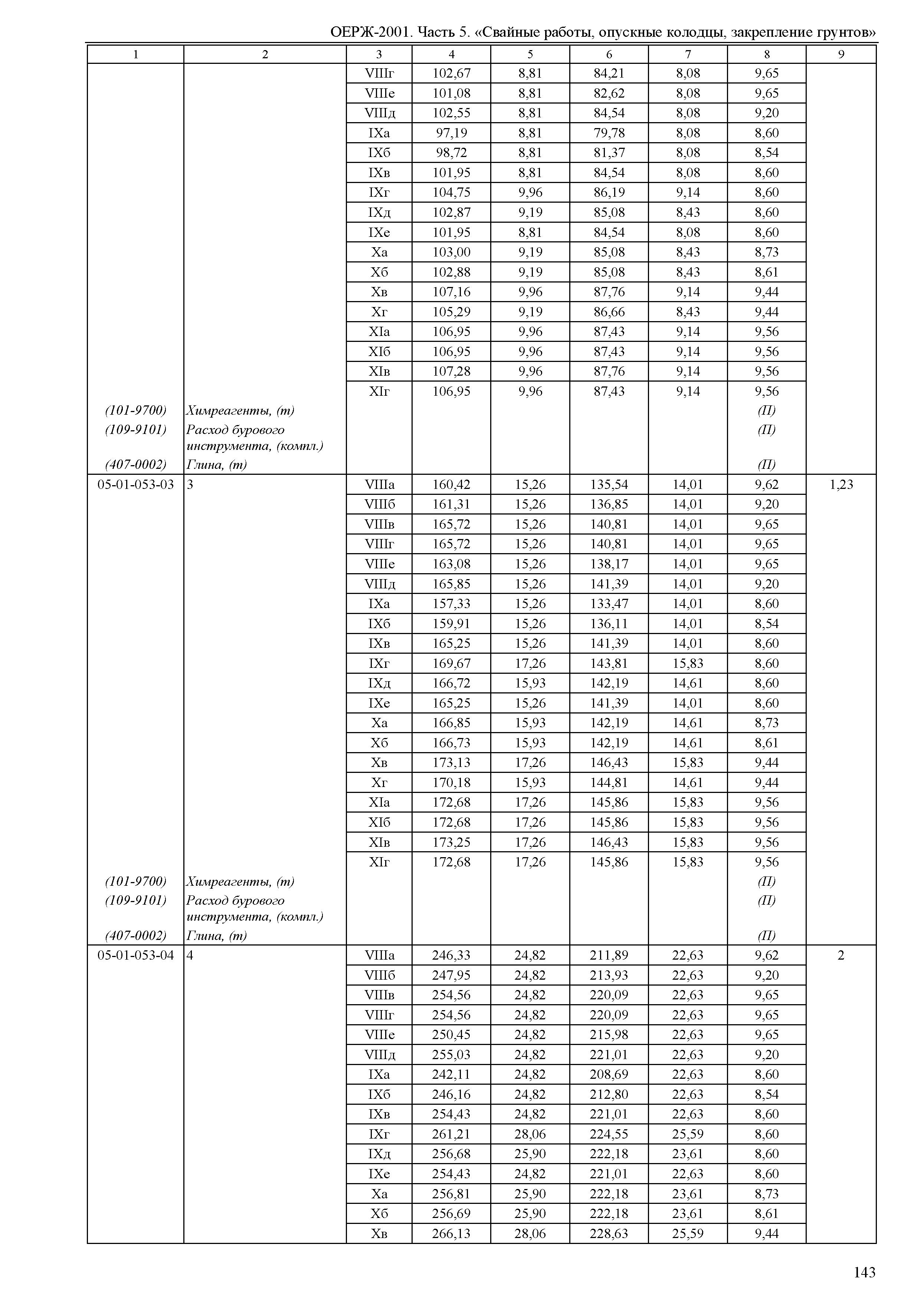 ОЕРЖ 81-02-05-2001