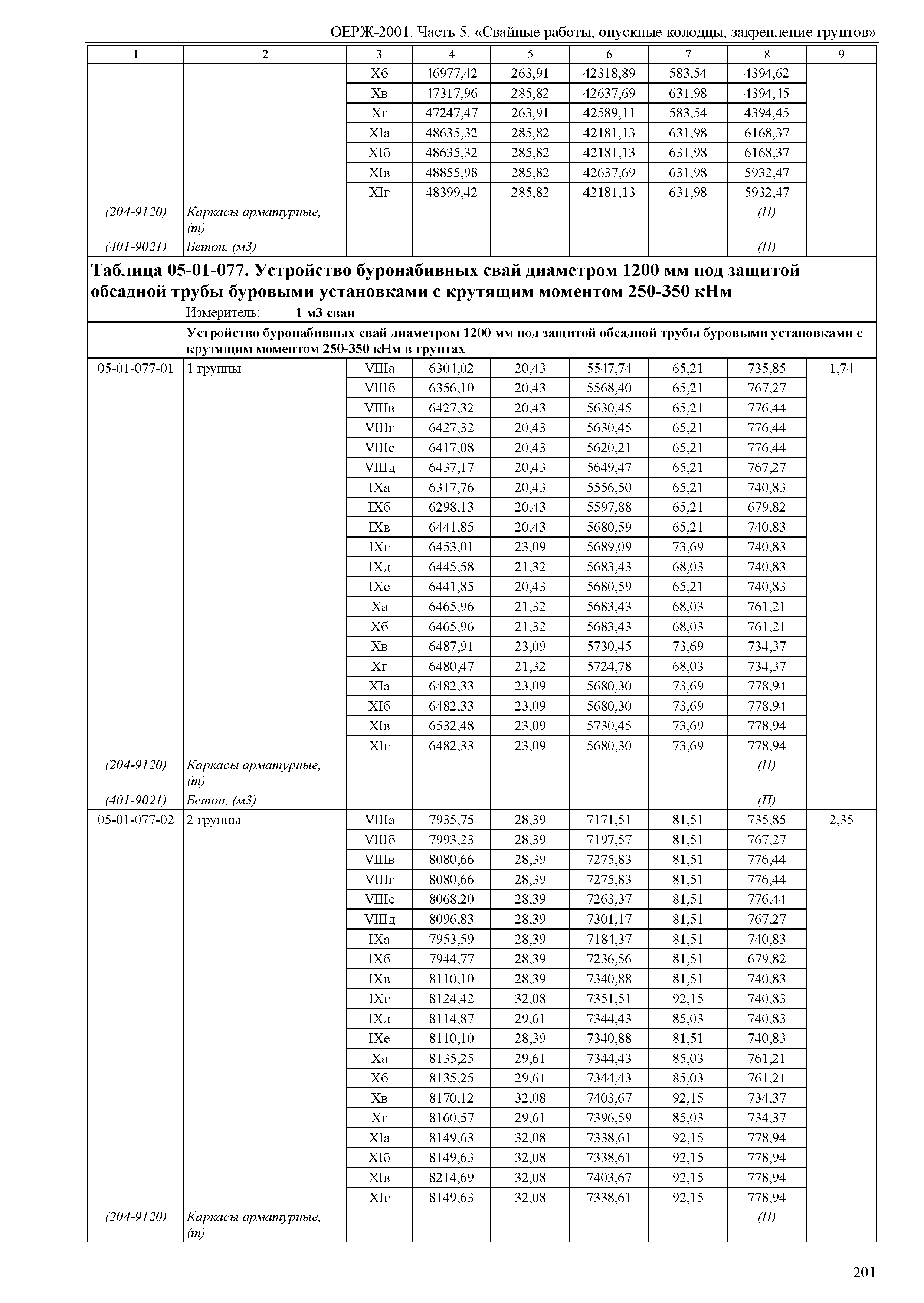 ОЕРЖ 81-02-05-2001