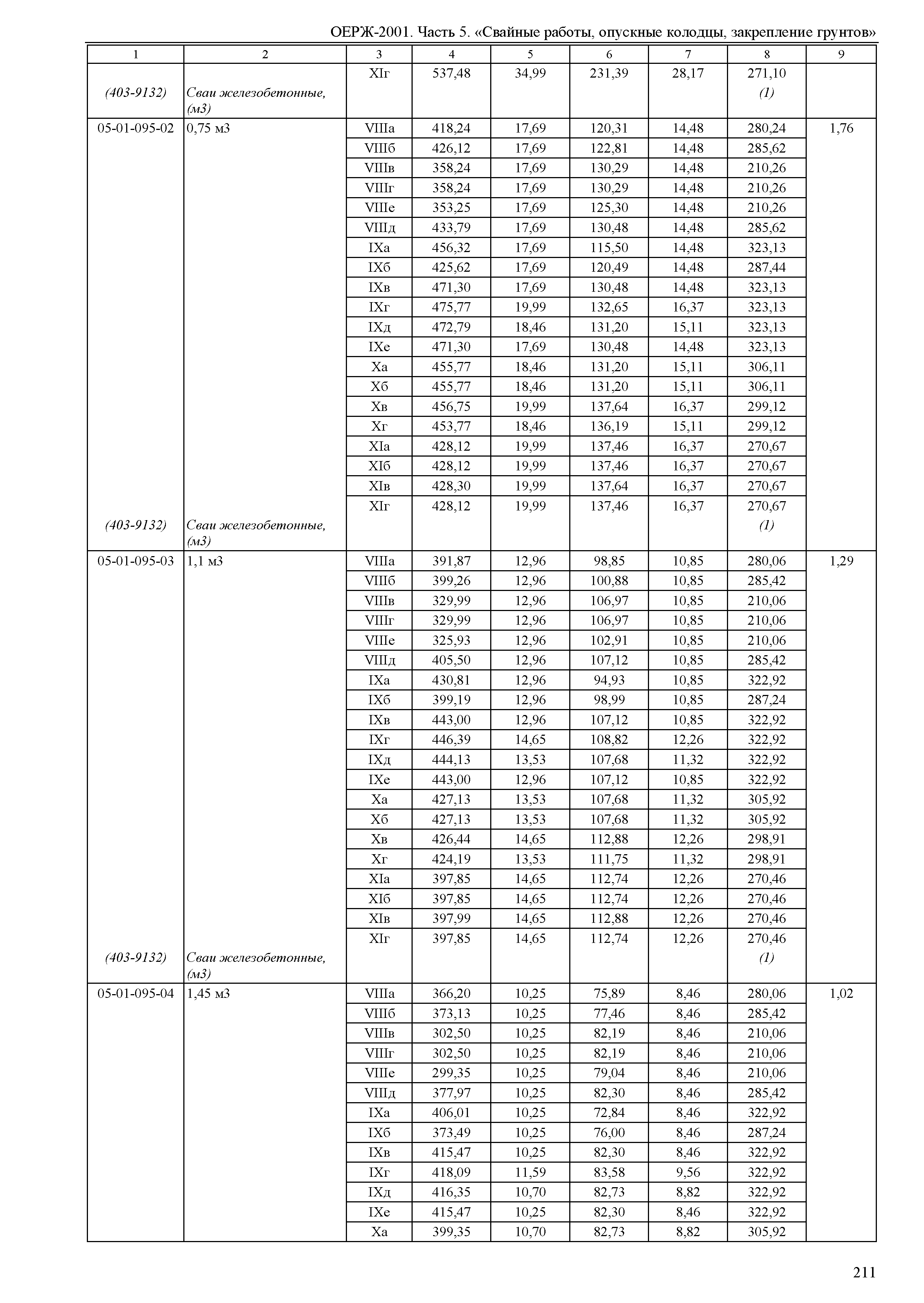 ОЕРЖ 81-02-05-2001