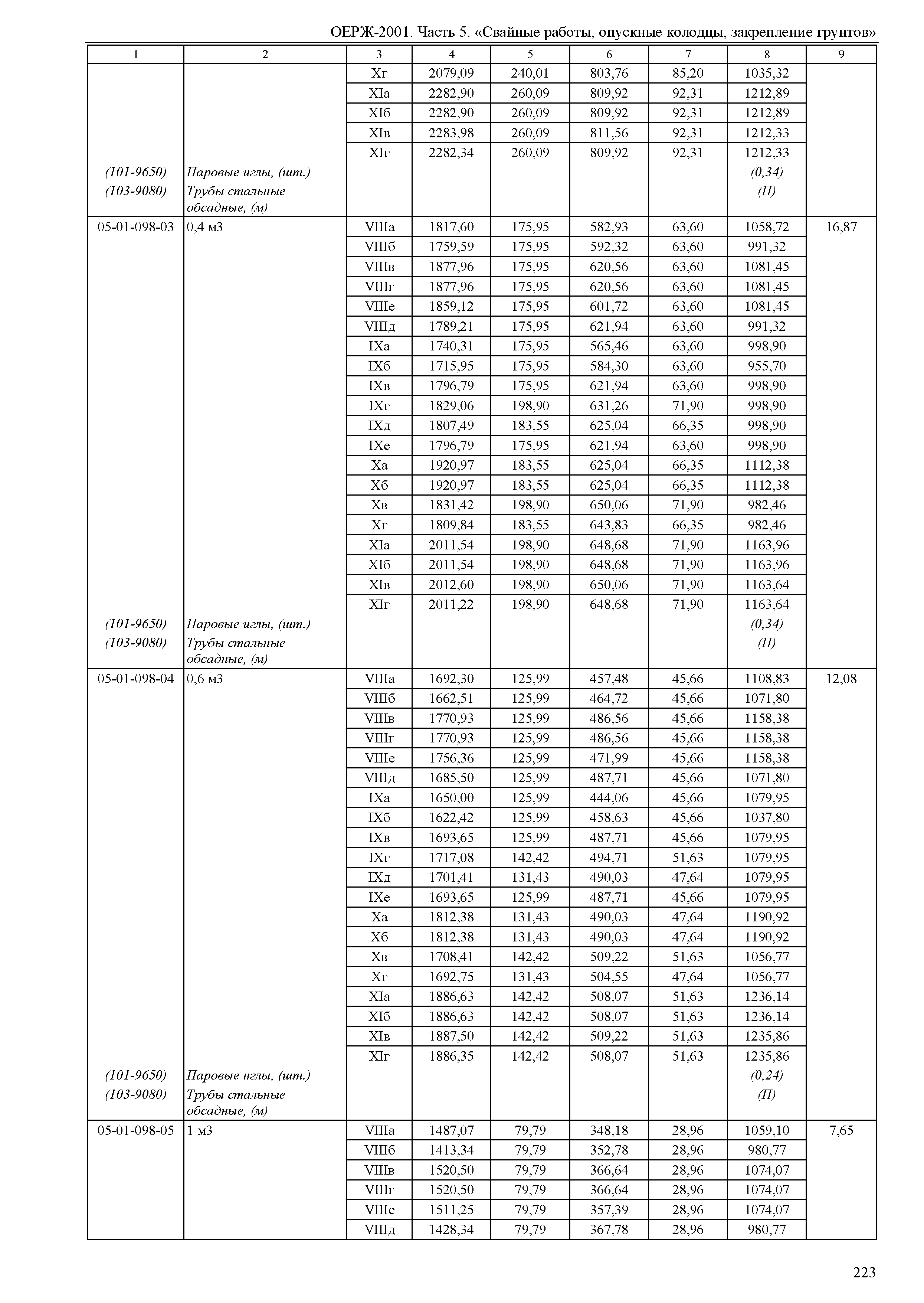 ОЕРЖ 81-02-05-2001