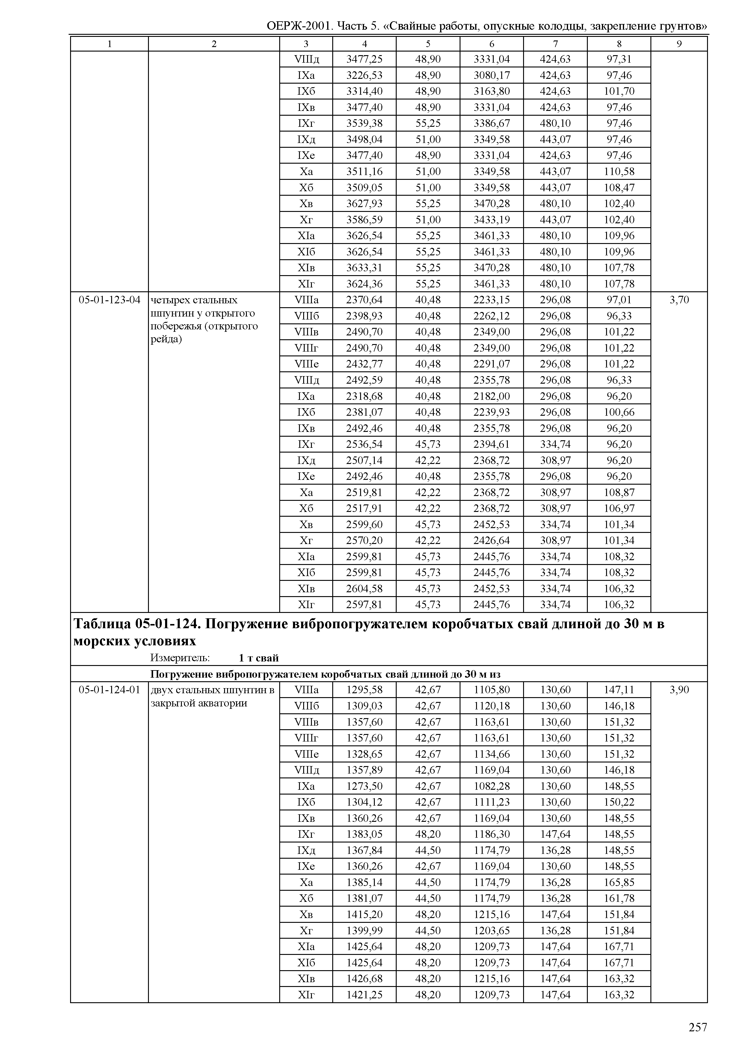 ОЕРЖ 81-02-05-2001