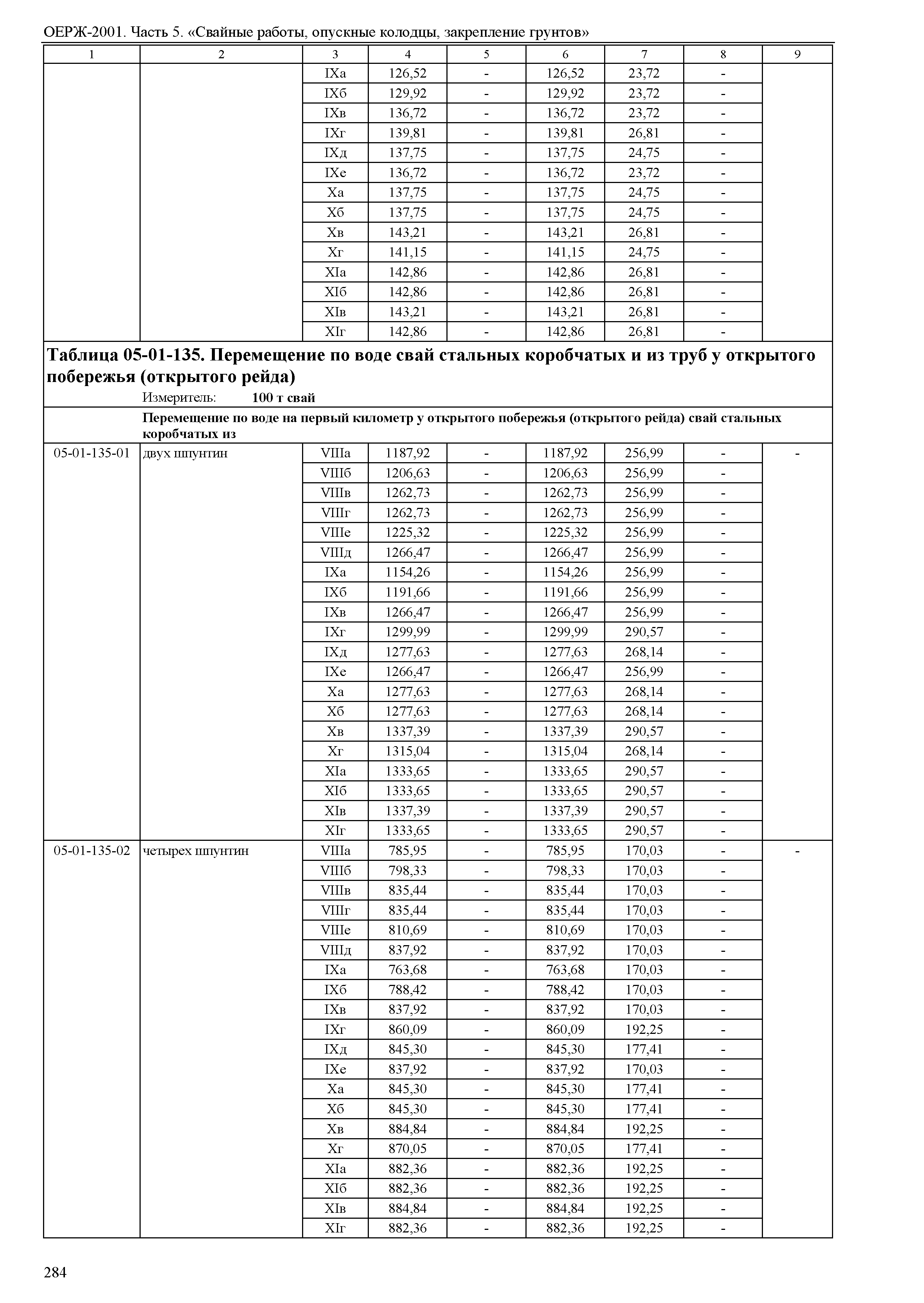 ОЕРЖ 81-02-05-2001