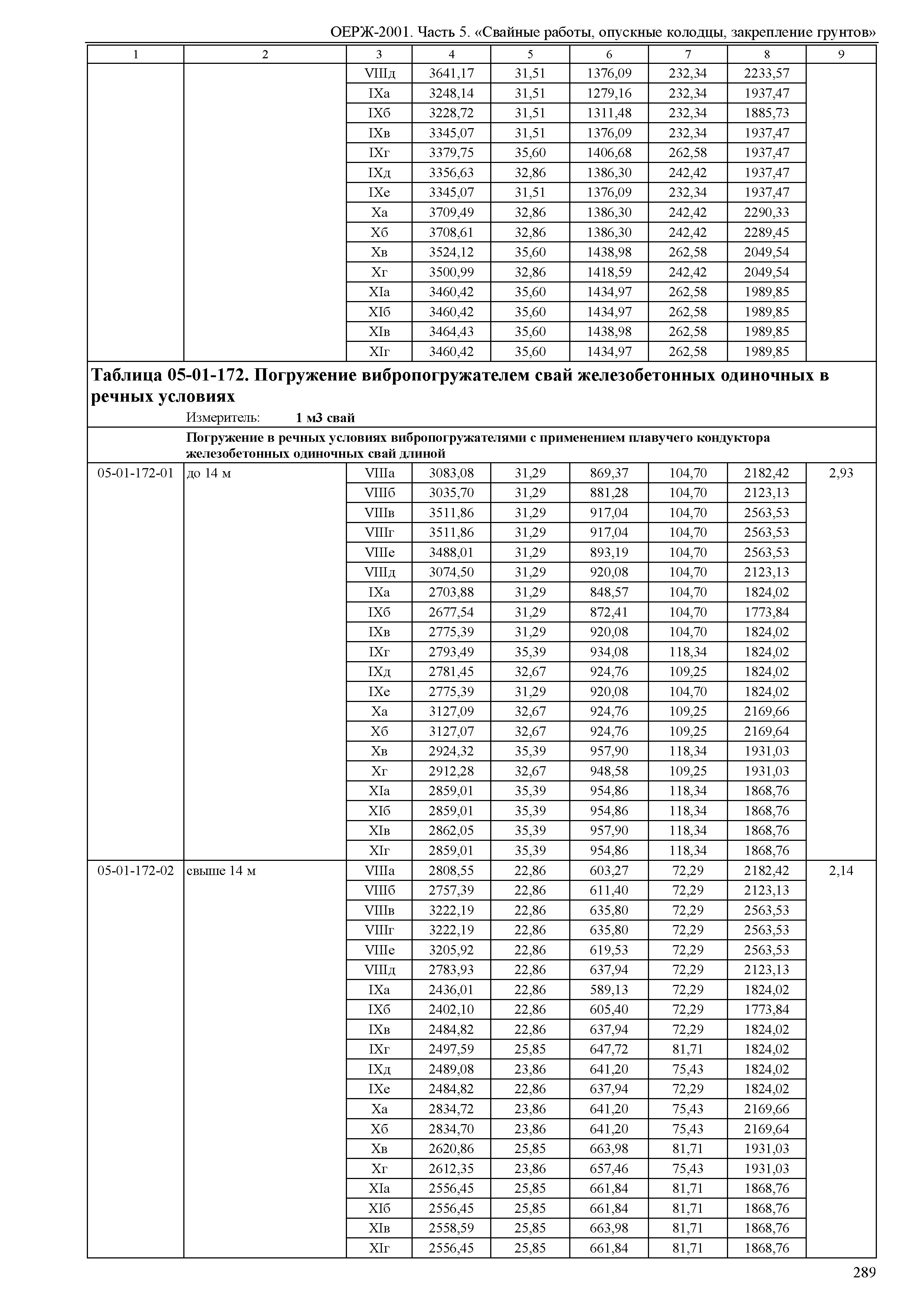 ОЕРЖ 81-02-05-2001